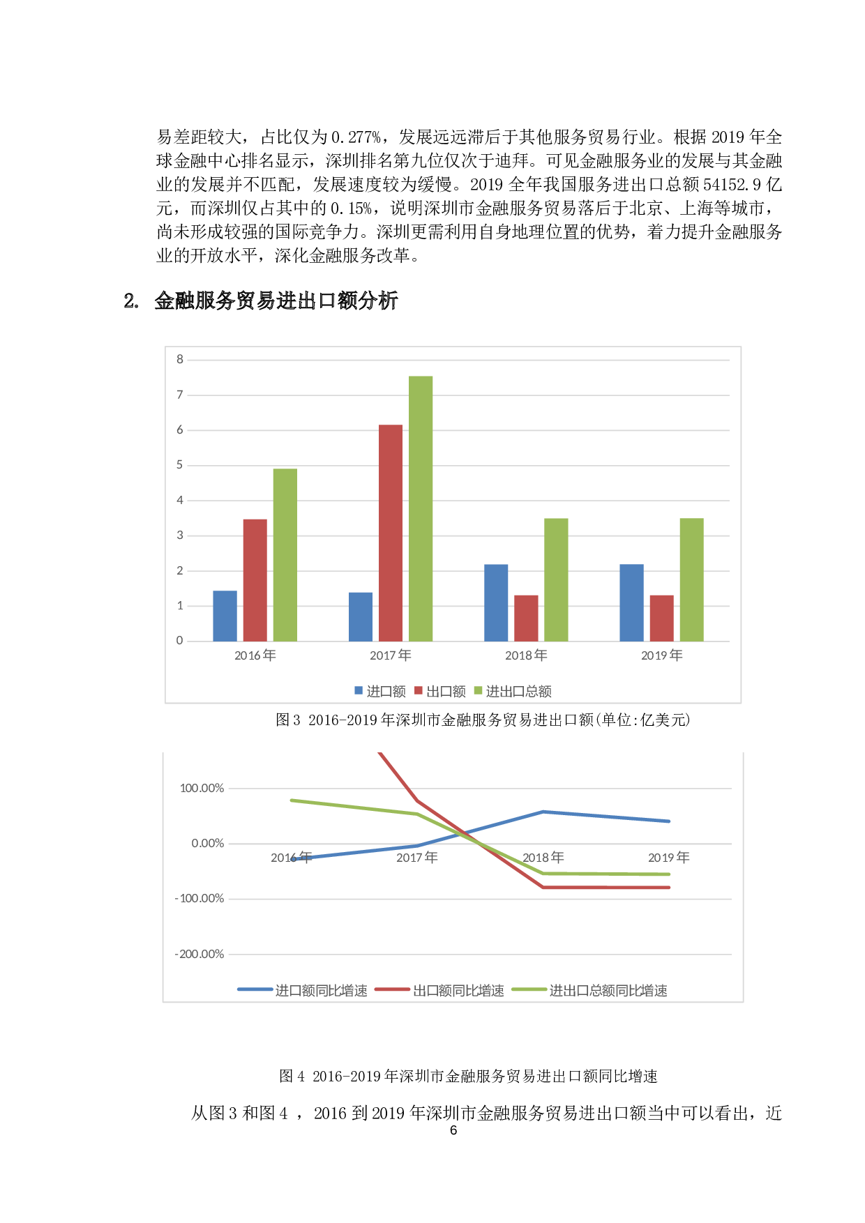 深圳市金融服务贸易的国际竞争力及影响因素分析-15158字.docx 第9页