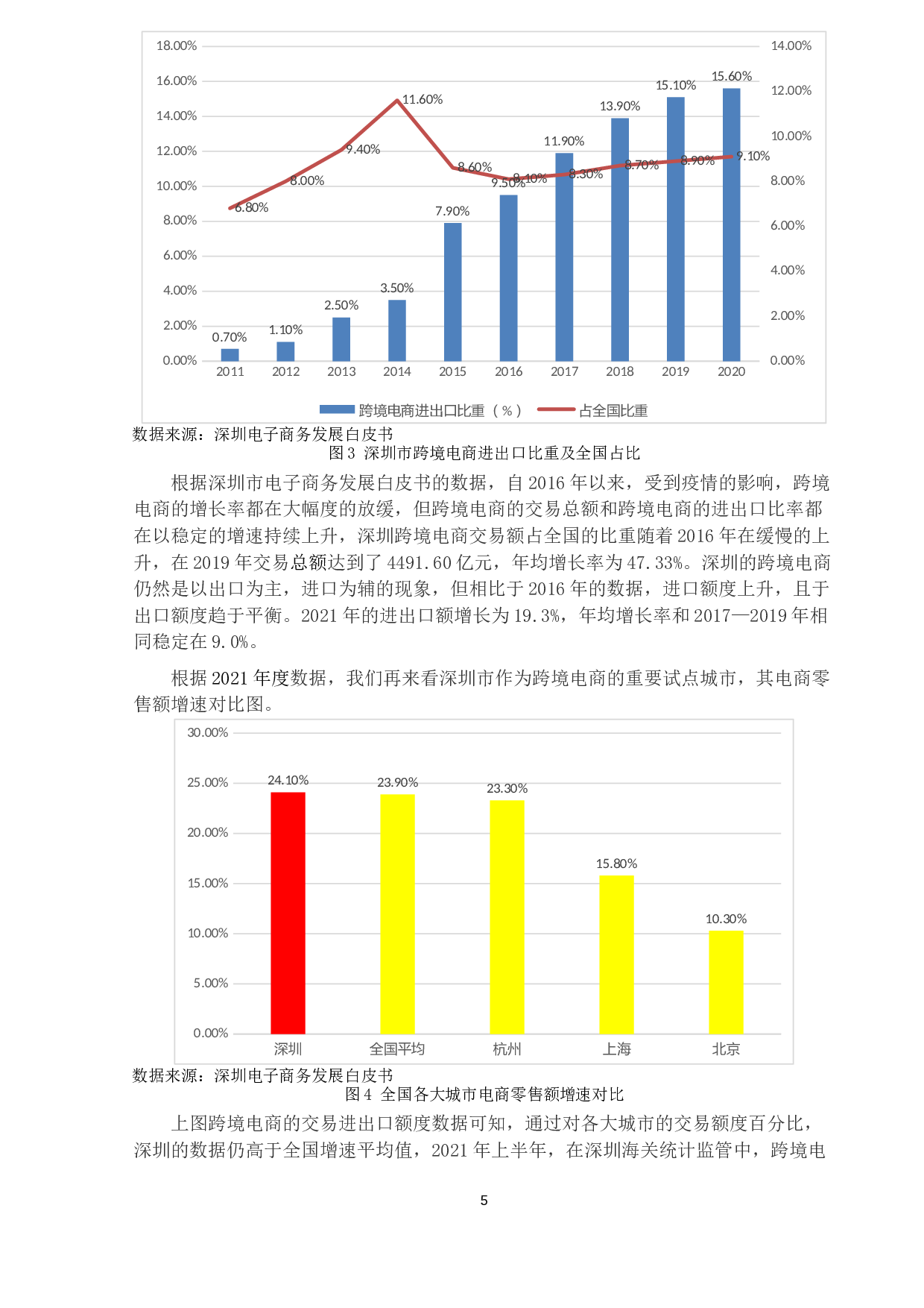 深圳市跨境电子商务出口现状、问题及对策-14082字.docx 第8页