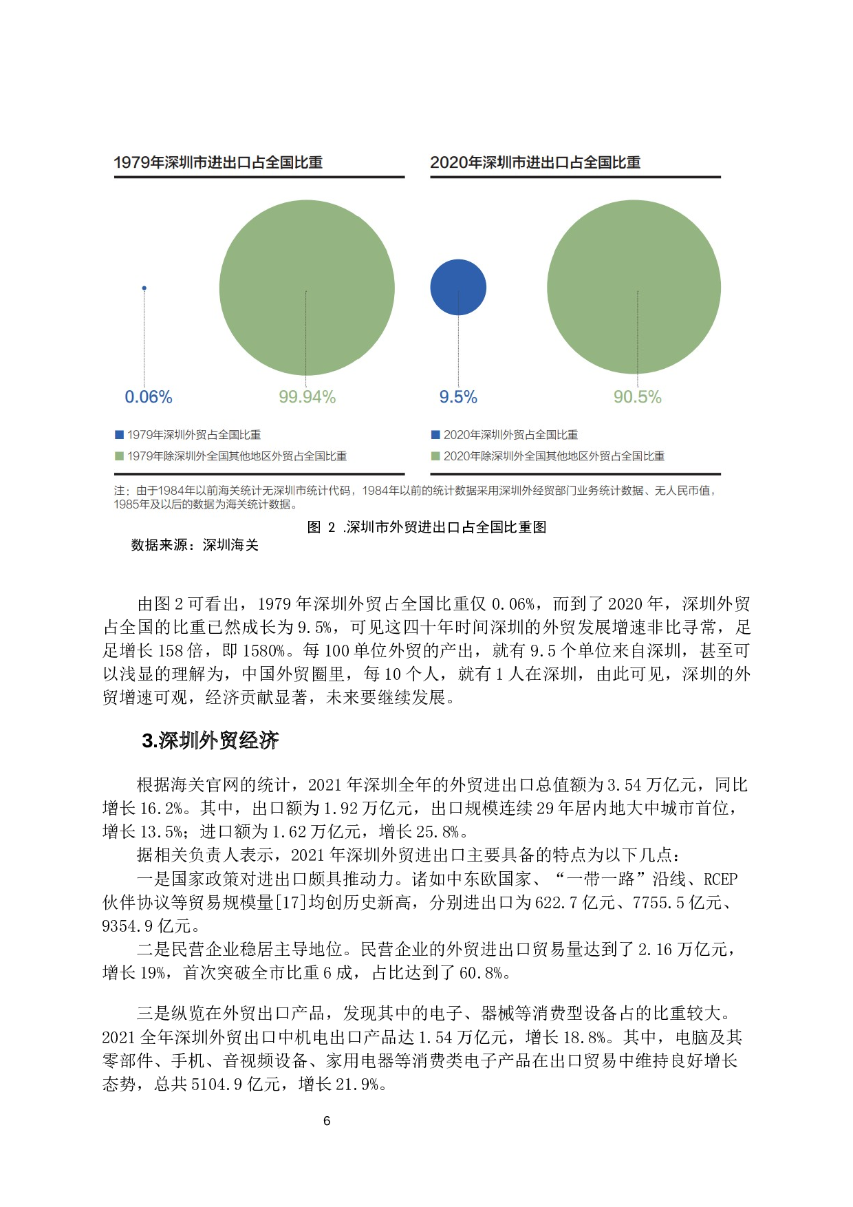深圳市外贸出口发展现状问题及对策研究-15648字.docx 第10页