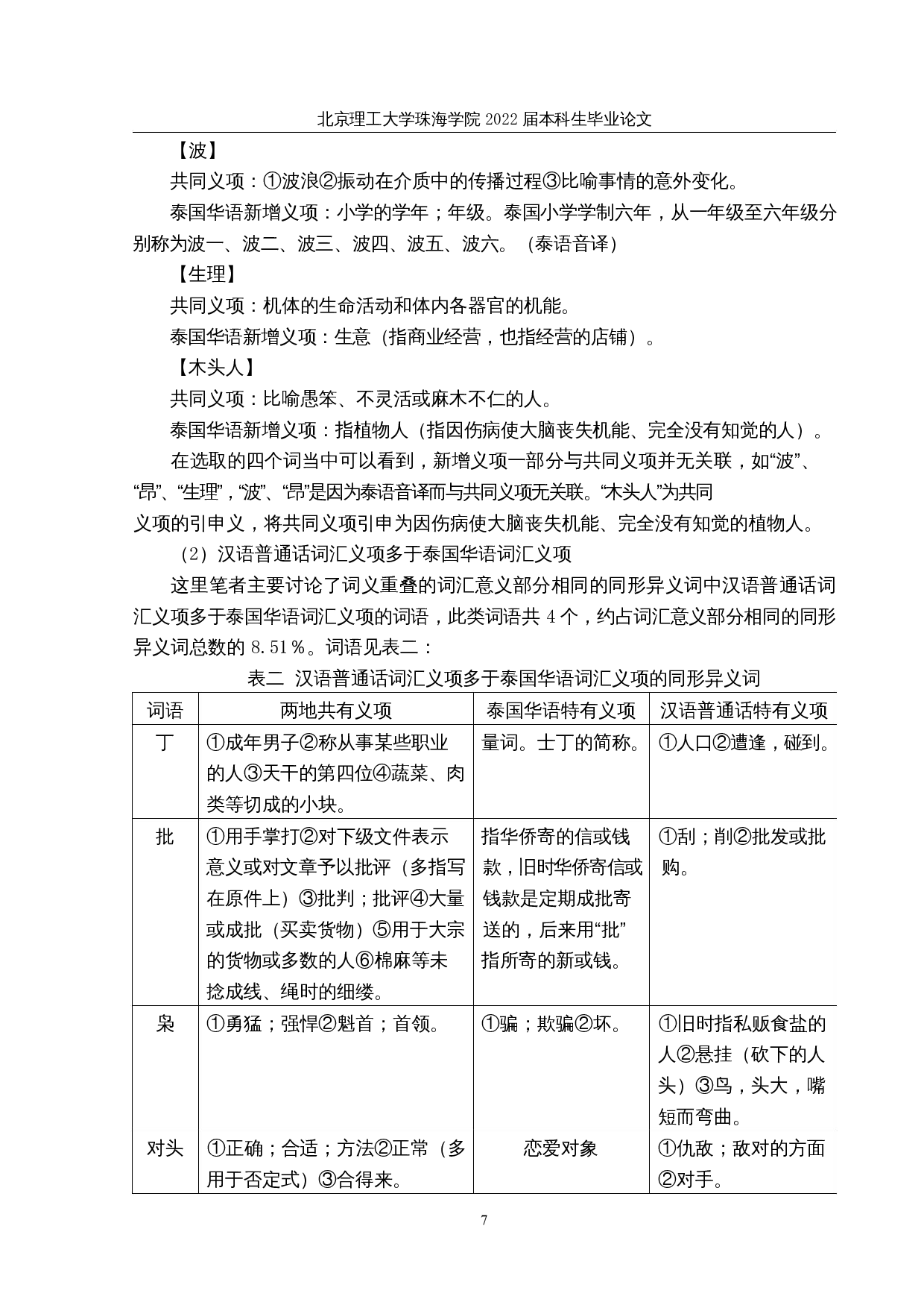 全球华语大词典中泰国华语较汉语普通话的差异词语研究-25986字.docx 第10页