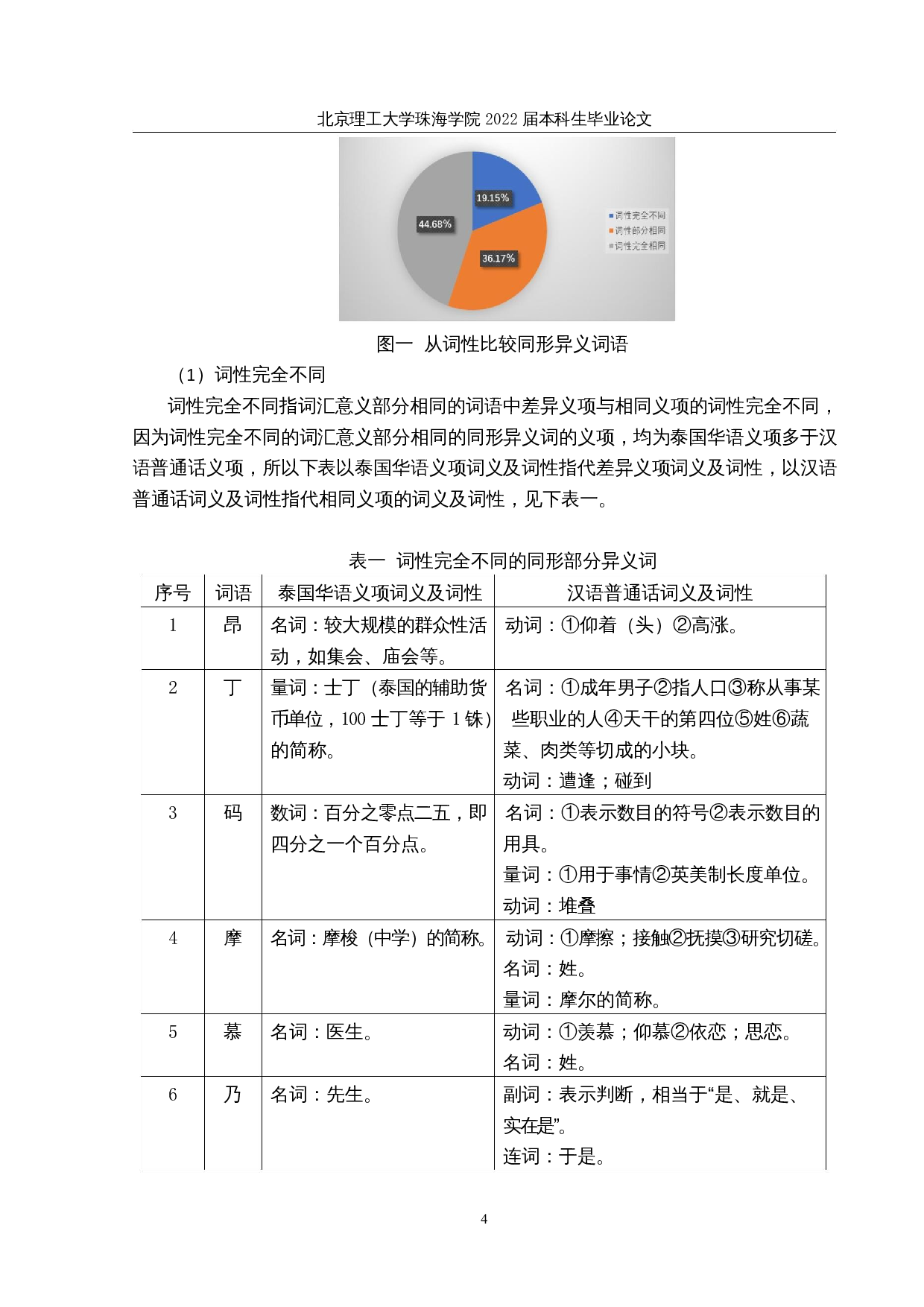 全球华语大词典中泰国华语较汉语普通话的差异词语研究-25986字.docx 第7页