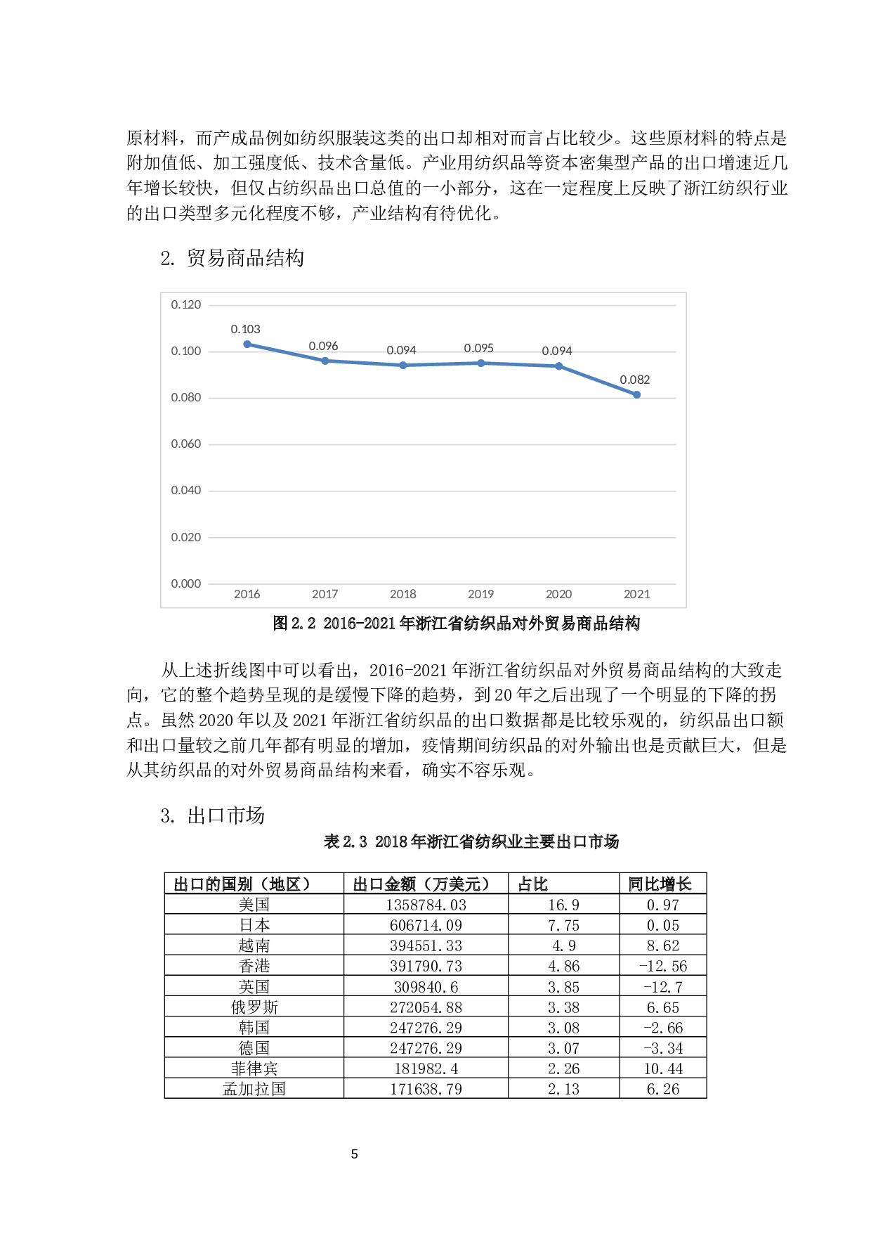 浙江省纺织品出口竞争力分析-11584字.docx 第7页
