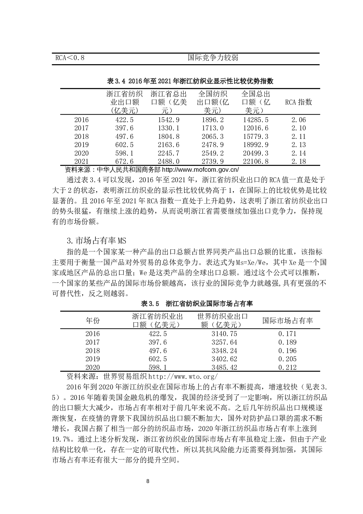 浙江省纺织品出口竞争力分析-11584字.docx 第10页