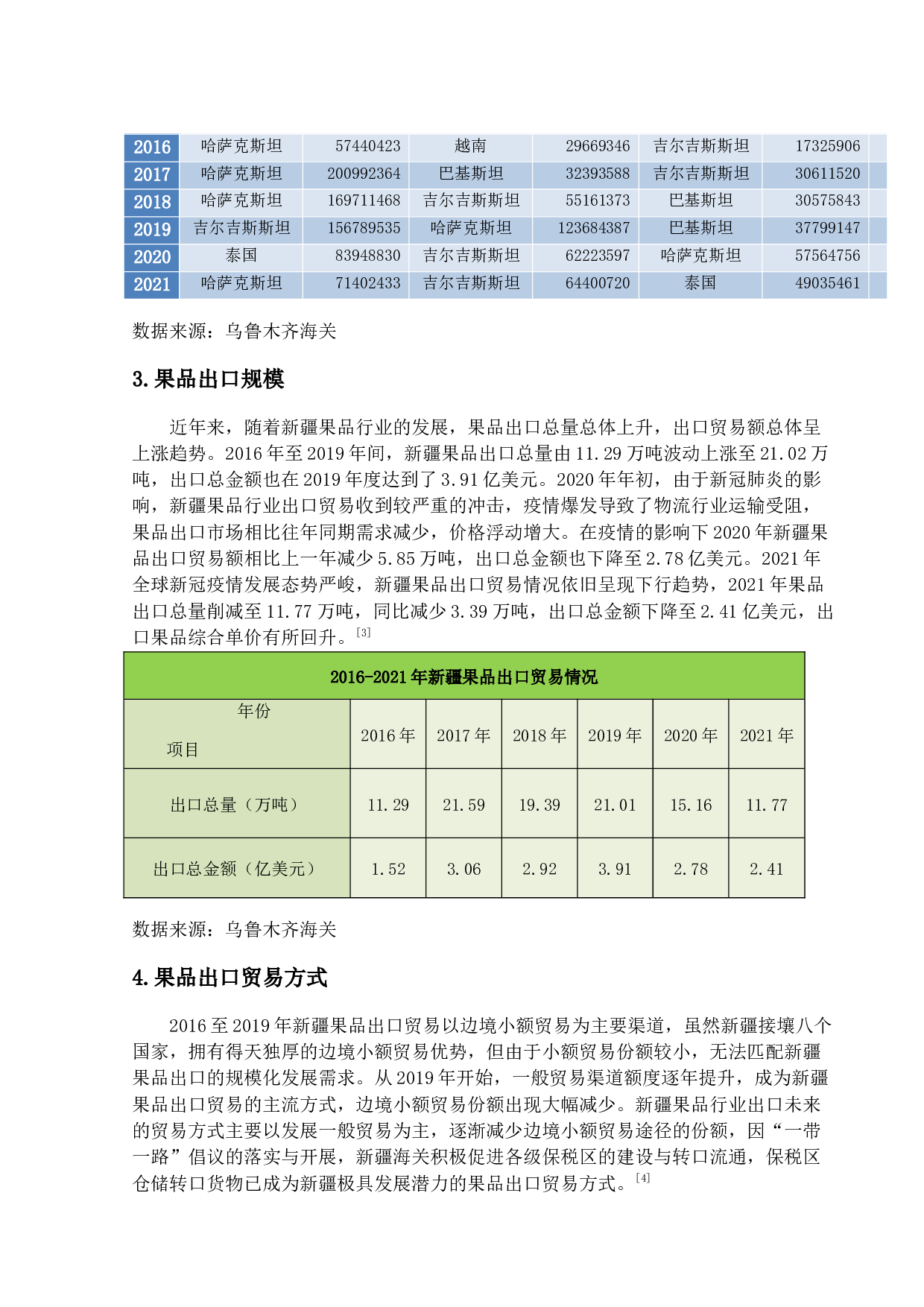 新疆果品行业出口贸易现状及对策研究-11885字.docx 第7页