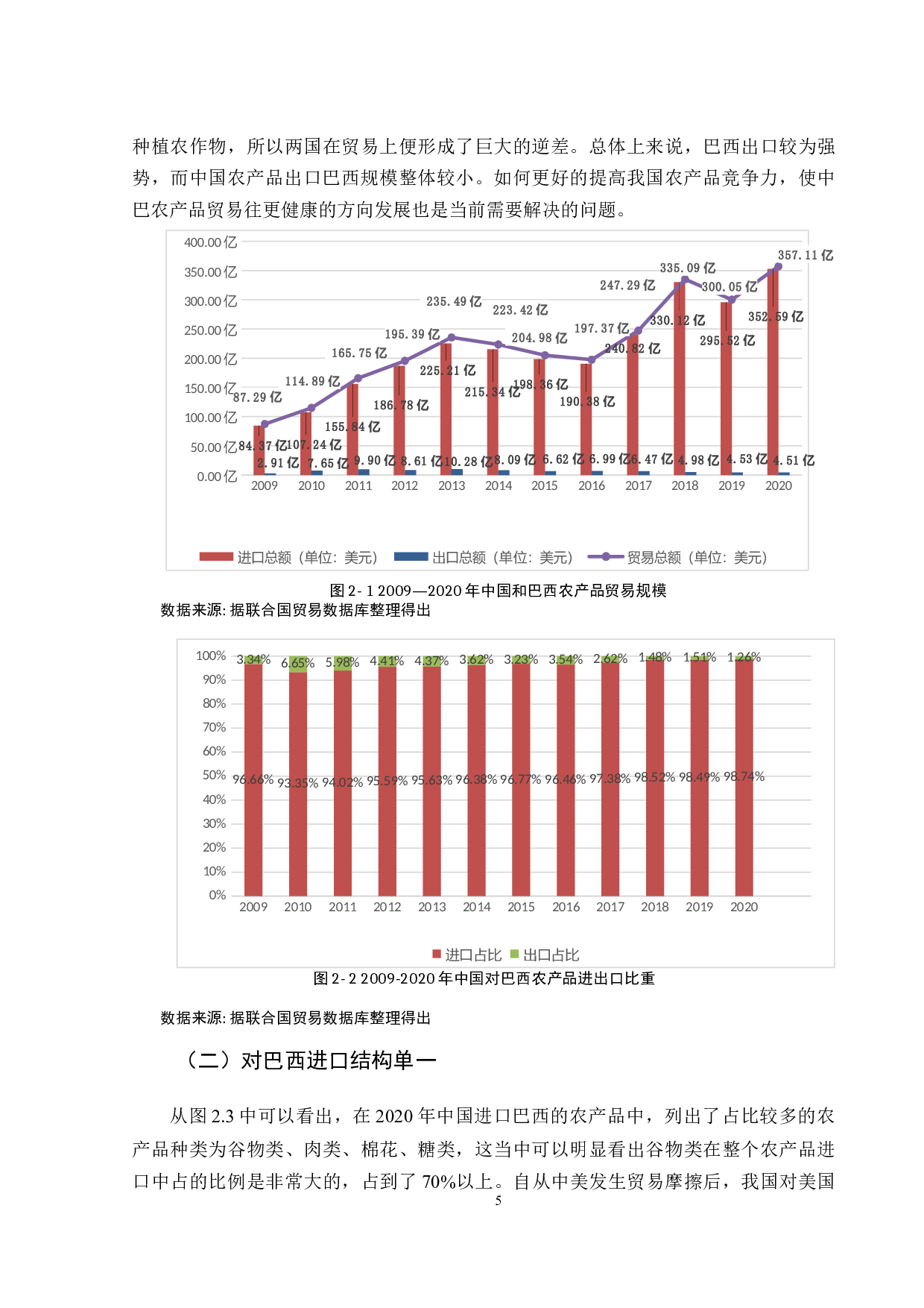 新形势下中国与巴西的农产品贸易研究-16886字.docx 第8页