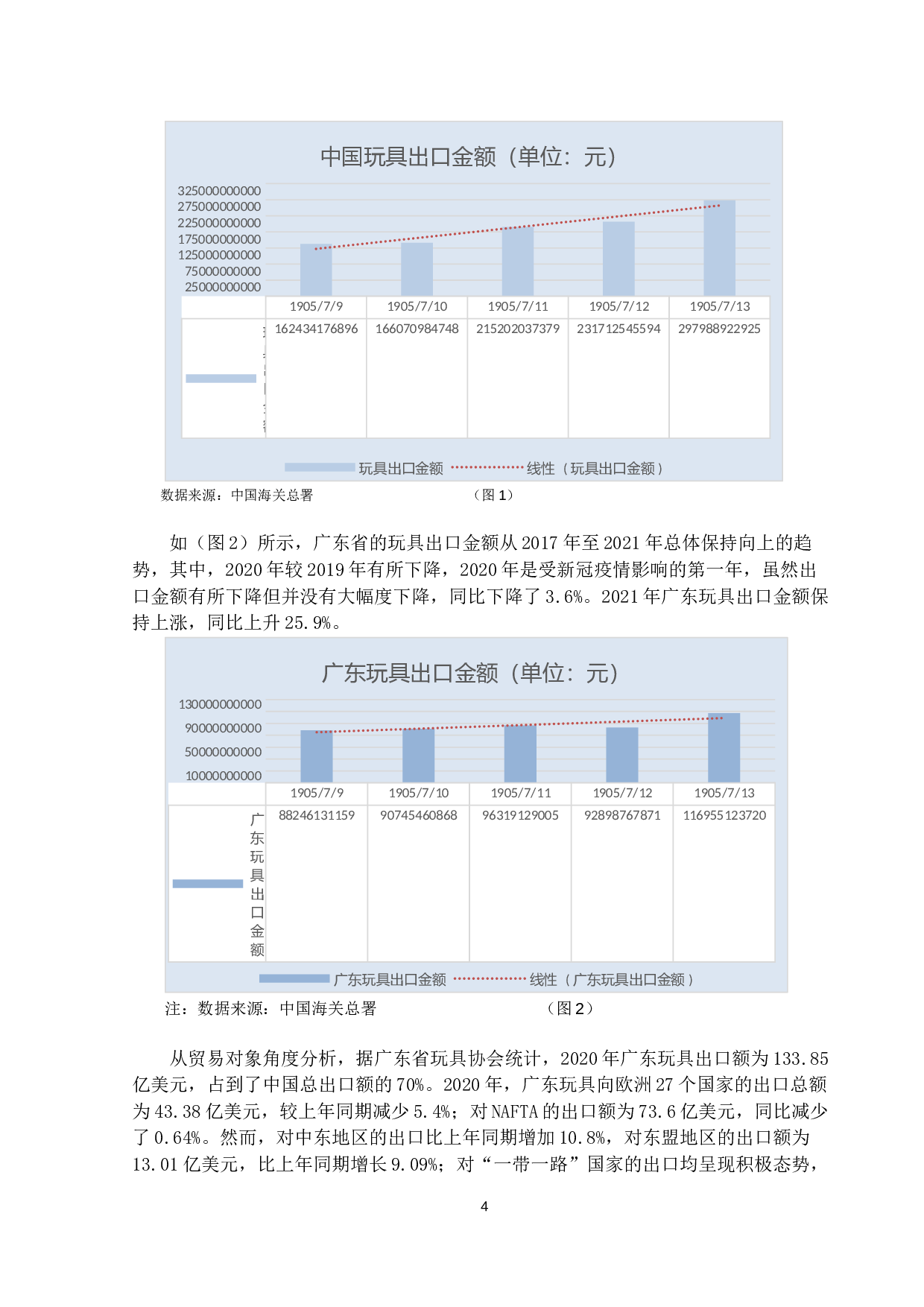 新冠疫情背景下跨境电商对广东省玩具出口的影响及对策研究-14464字.docx 第7页