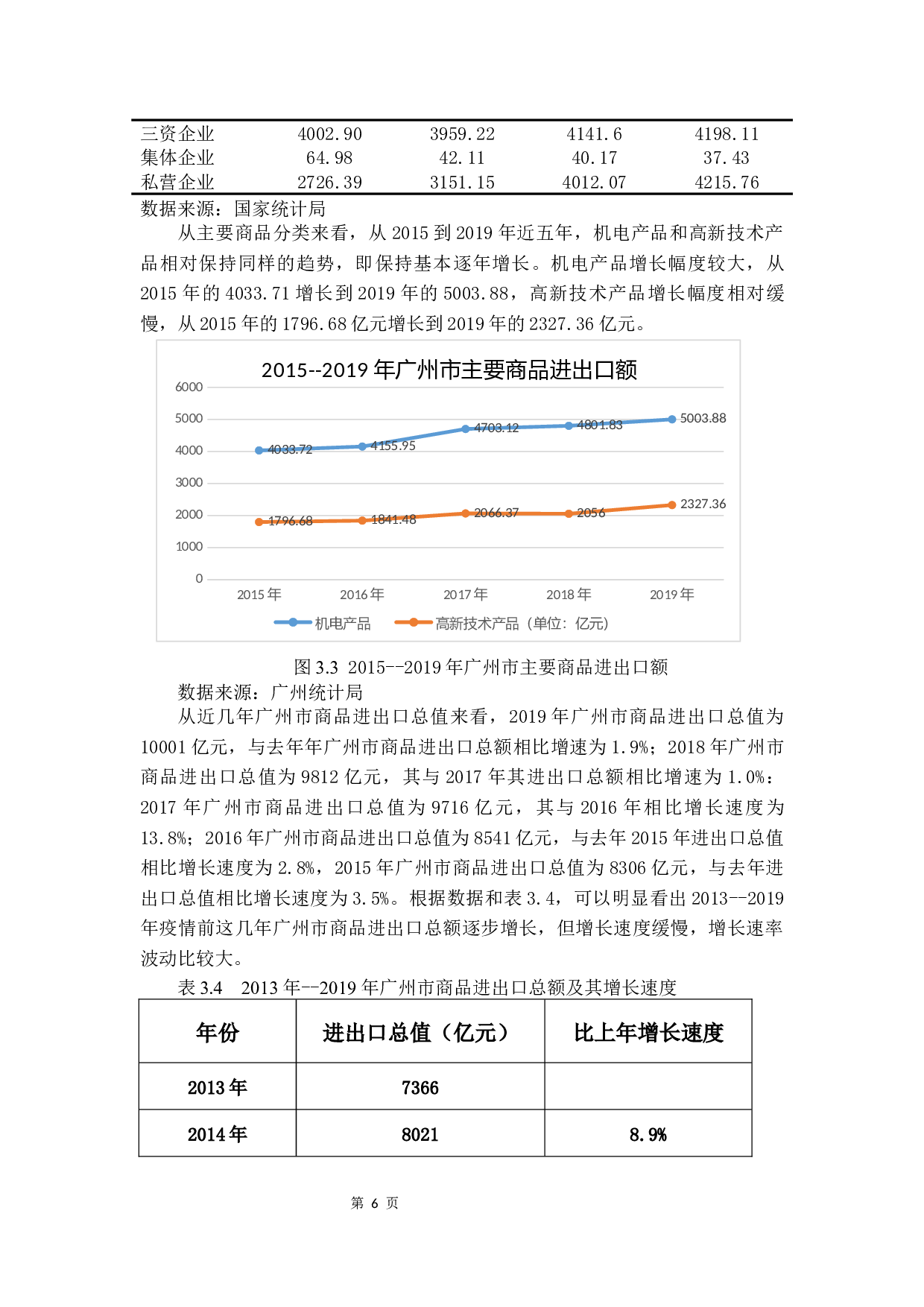 新冠疫情对广州市对外贸易的影响及对策分析-14727字.docx 第9页