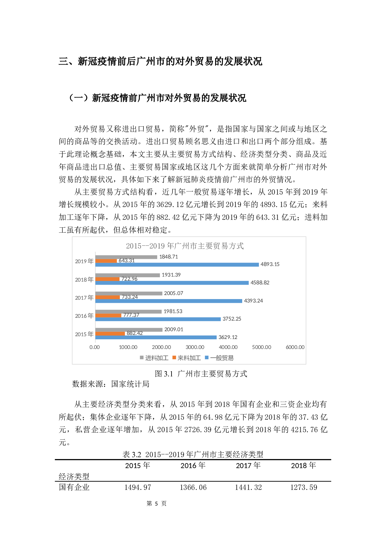 新冠疫情对广州市对外贸易的影响及对策分析-14727字.docx 第8页