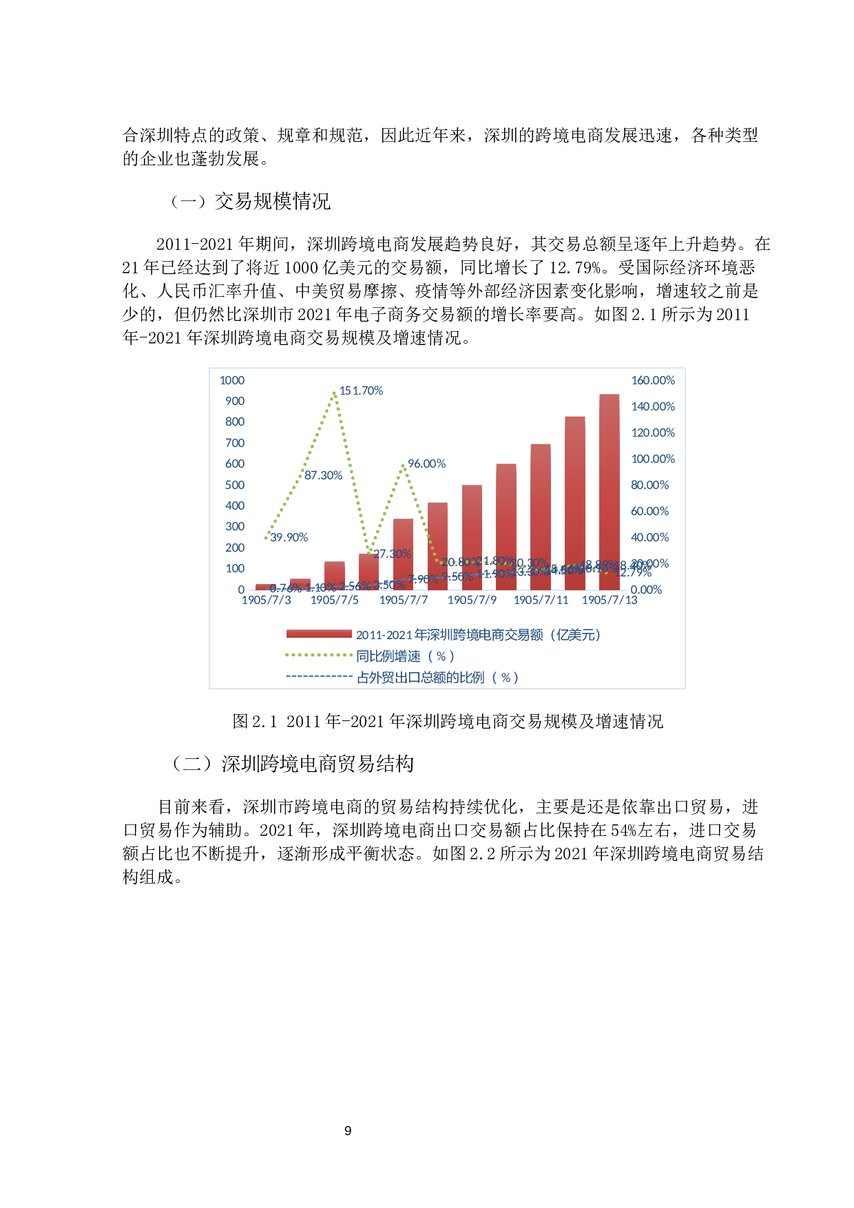 数字经济背景下深圳市跨境电商发展策略研究-10881字.docx 第7页