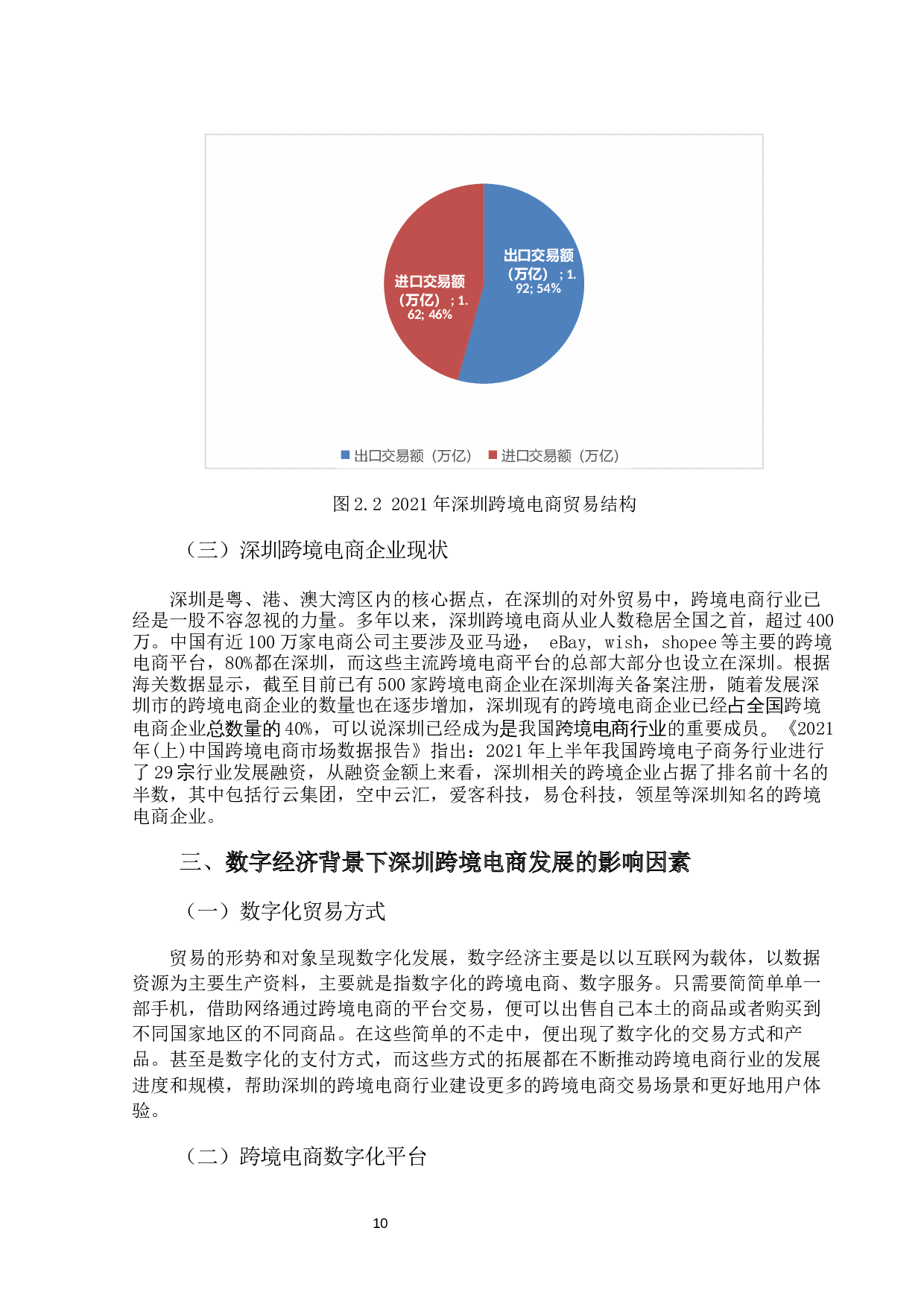 数字经济背景下深圳市跨境电商发展策略研究-10881字.docx 第8页