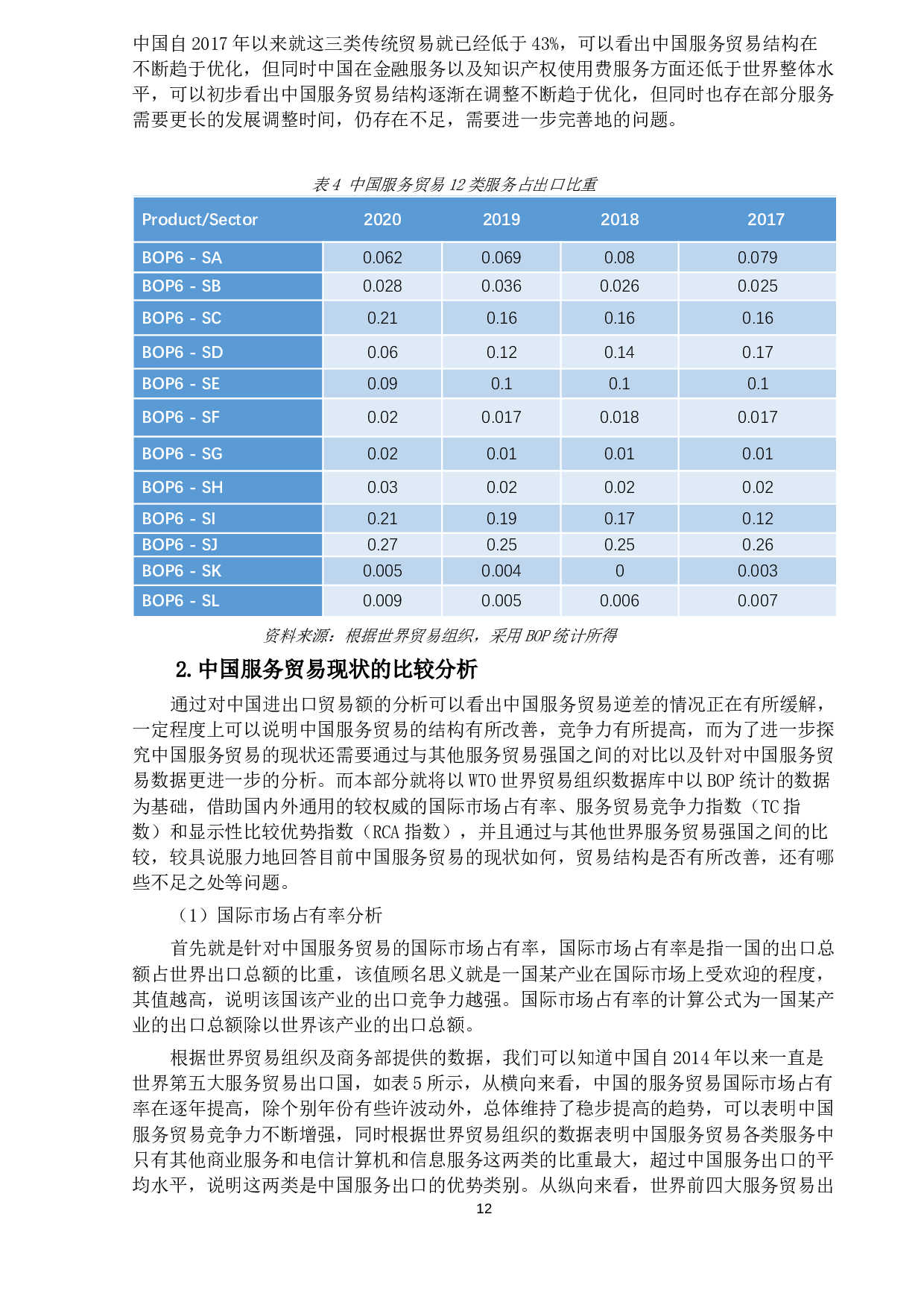 数字经济下中国服务贸易发展的现状及问题分析-13321字.docx 第10页