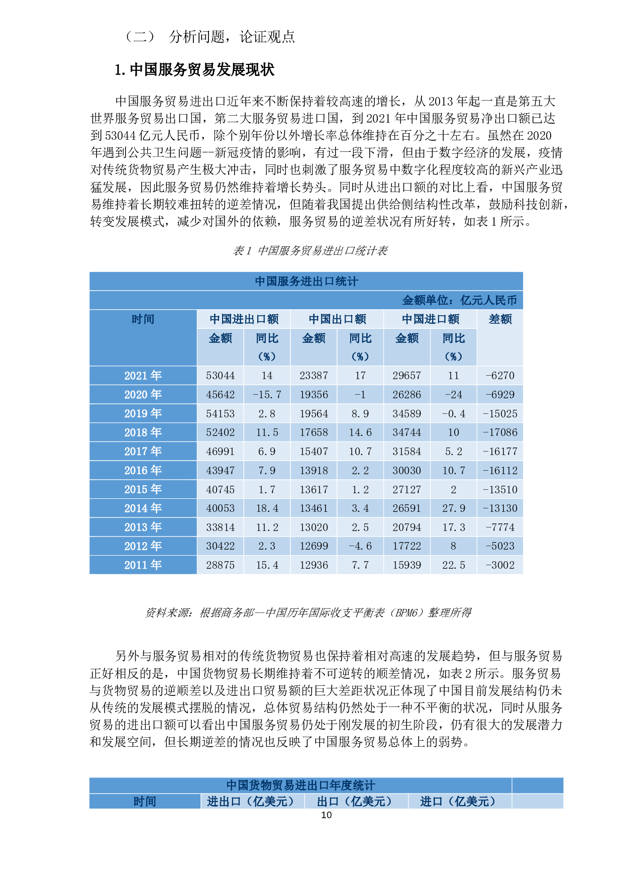 数字经济下中国服务贸易发展的现状及问题分析-13218字.docx 第8页