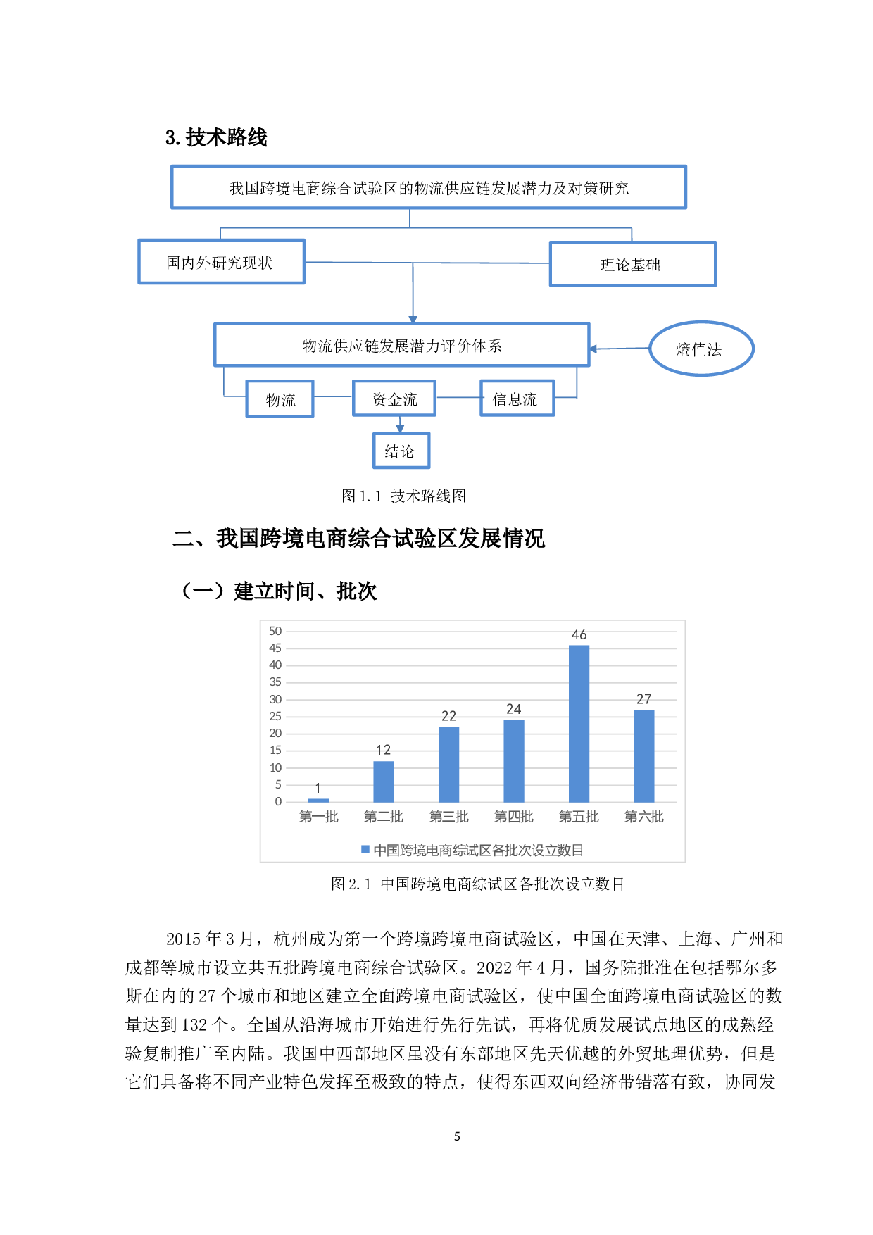 我国跨境电商综合试验区的物流供应链发展潜力比较及对策研究-15265字.docx 第10页