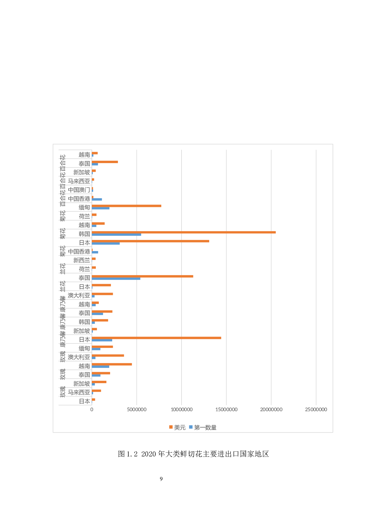 我国花卉及其衍生品进出口贸易研究-13643字.docx 第8页