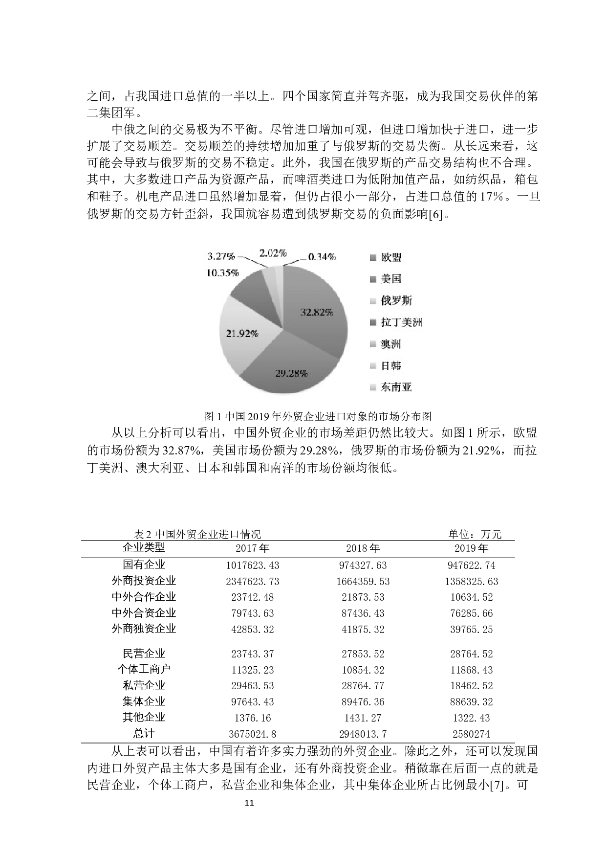 德国啤酒进口问题及对策研究-10634字.docx 第8页