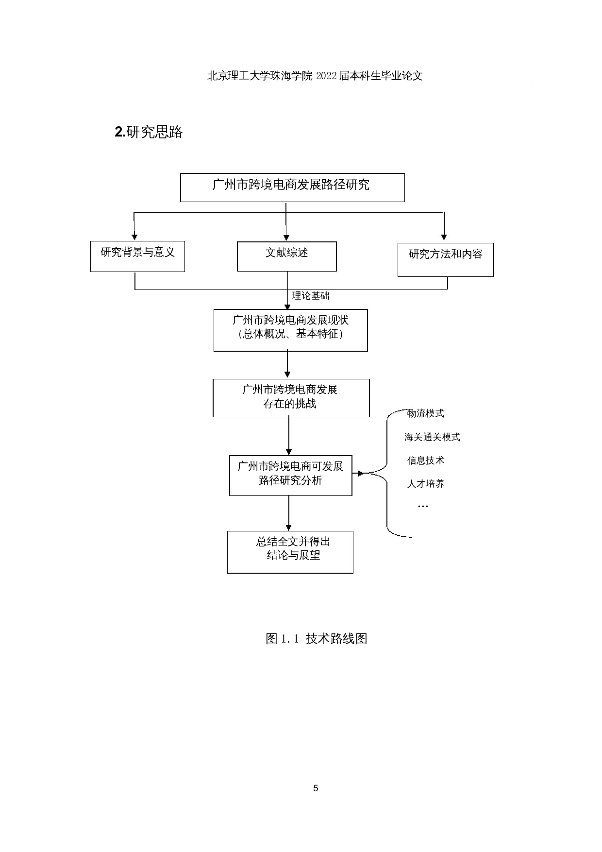 广州市跨境电商发展路径研究-14669字.docx 第8页