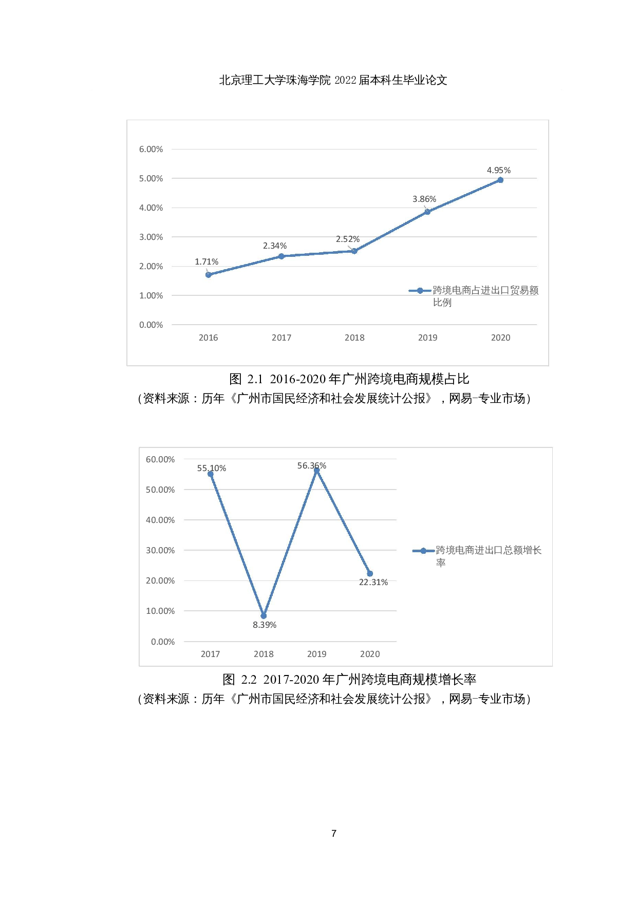 广州市跨境电商发展路径研究-14669字.docx 第10页