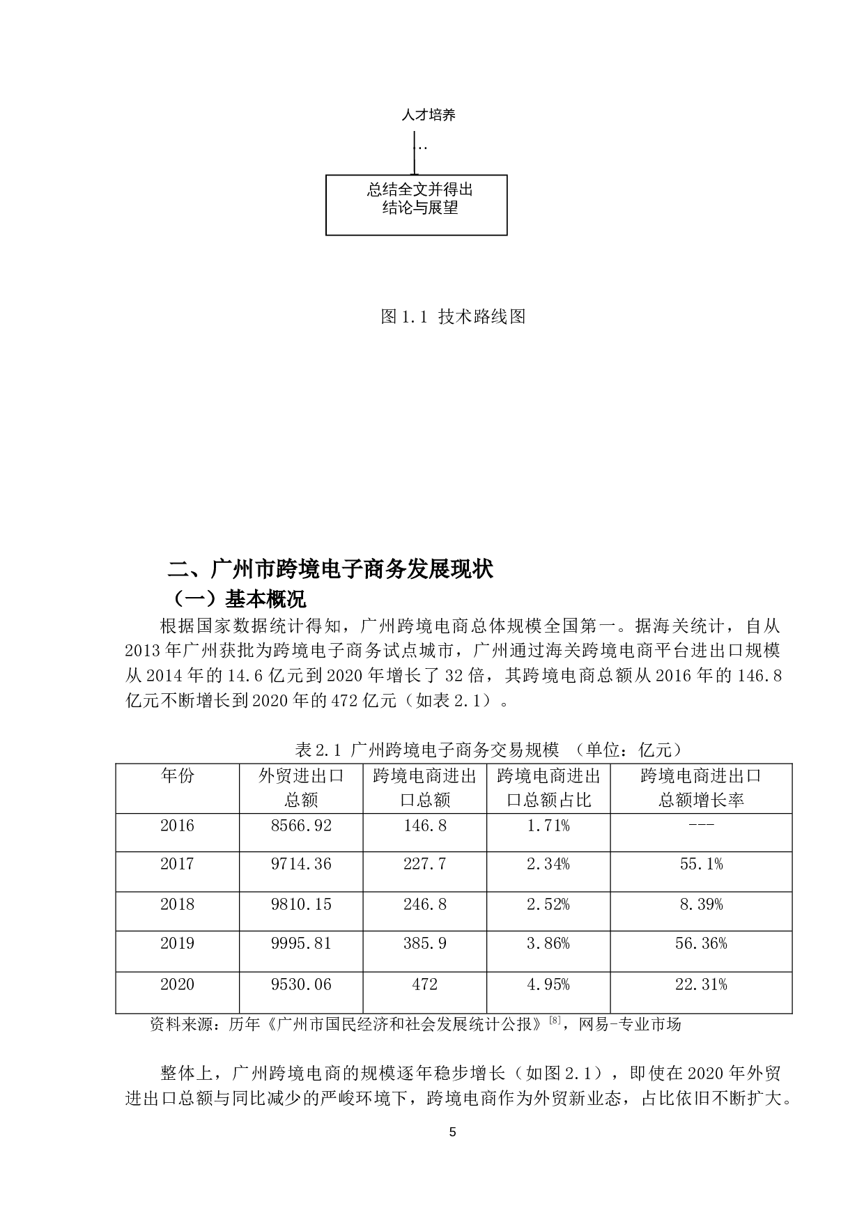 广州市跨境电商发展路径研究-13835字.docx 第8页
