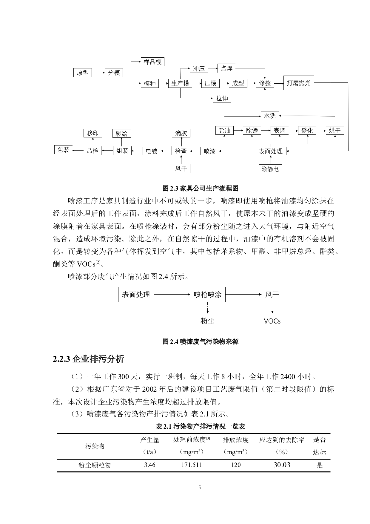 金星五金家具公司环保设施设计-21670字.docx 第9页