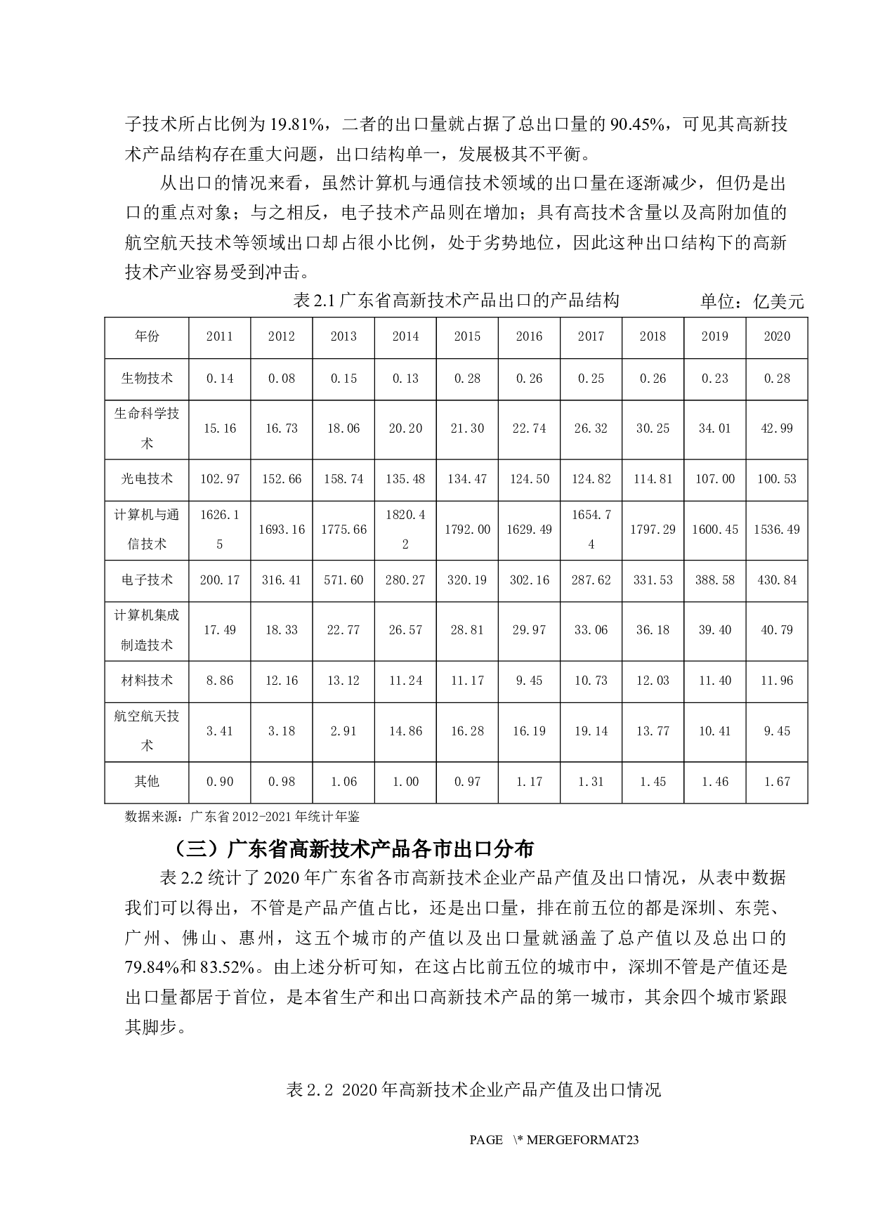 广东省高新技术产品出口竞争力影响因素分析-14658字.docx 第9页