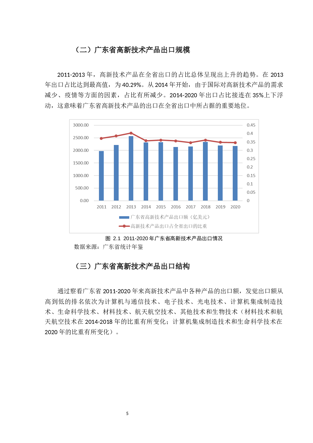 广东省高新技术产品出口竞争力分析-21965字.docx 第9页