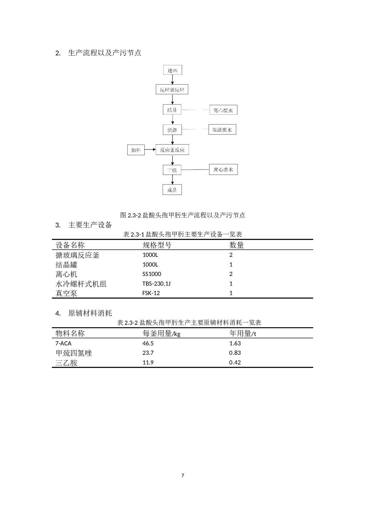 艾莲制药厂废水分析与处理-12365字.docx 第10页