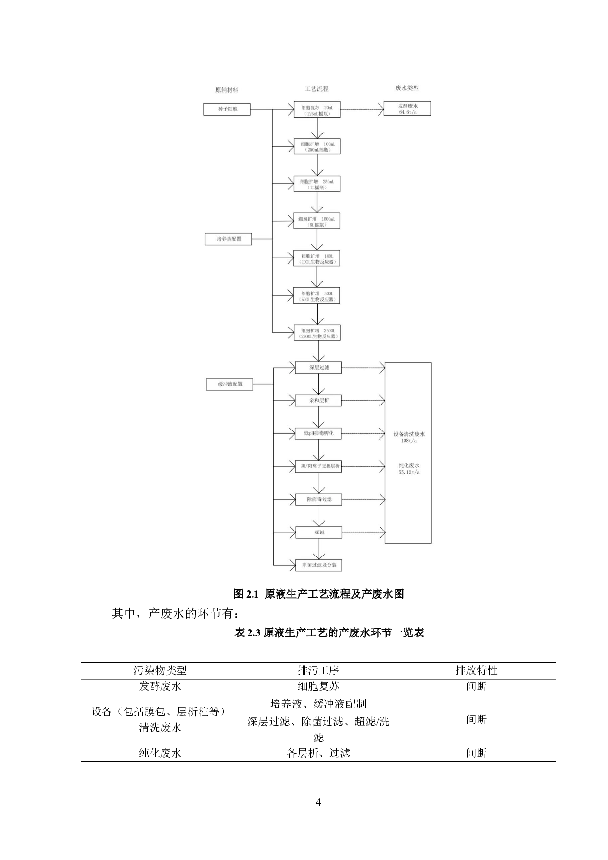 环保工程设计-废水系统设计-20165字.docx 第9页