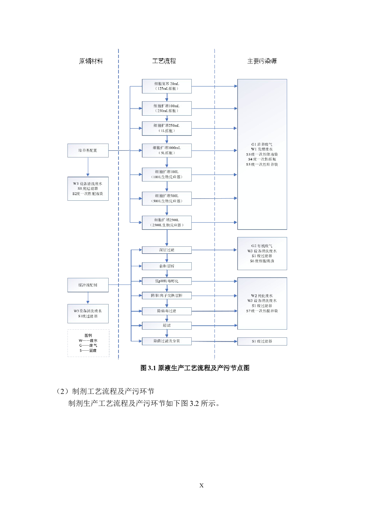 环保工程设计-废气系统设计-14838字.docx 第10页
