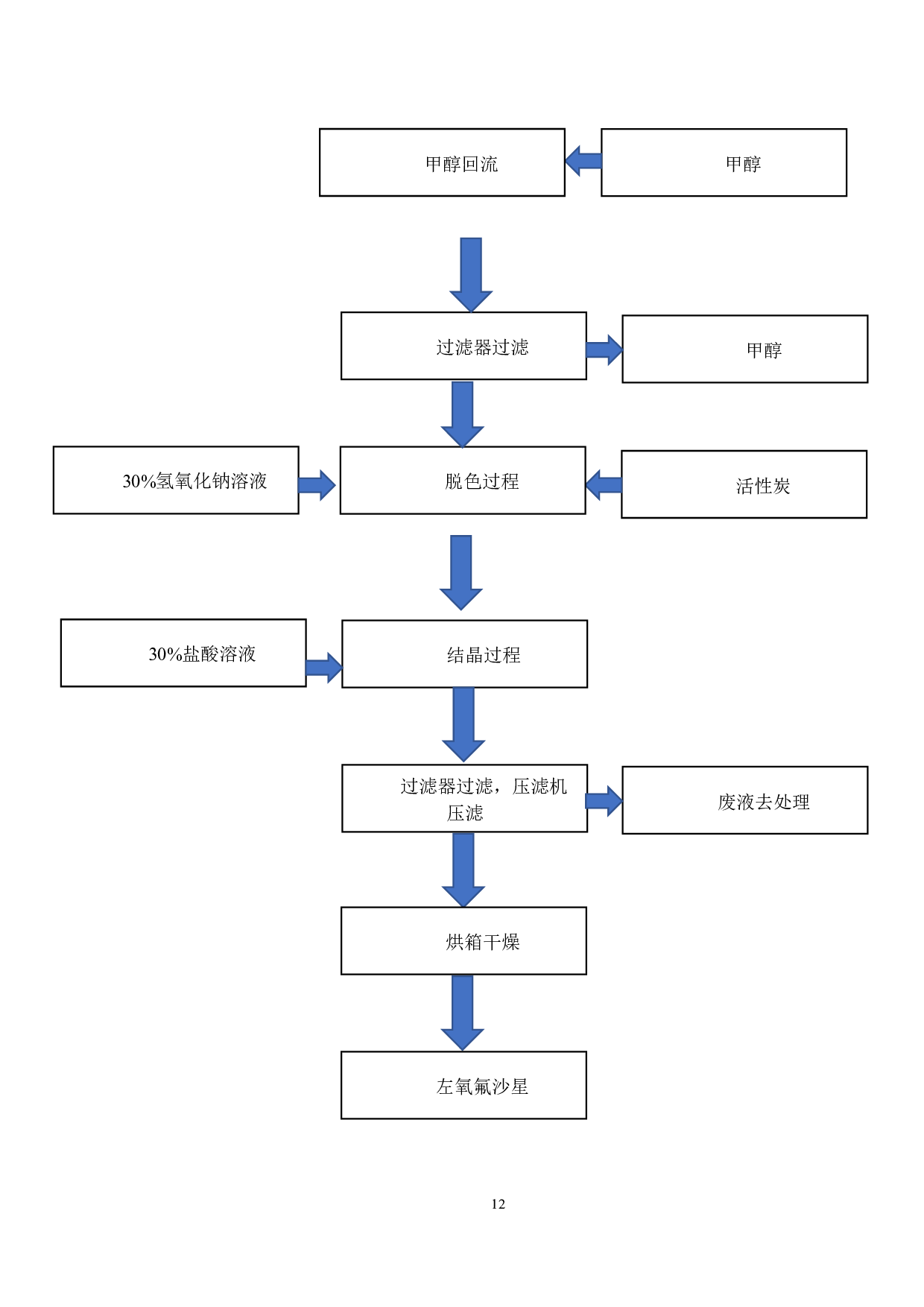 年产300吨左氧氟沙星生产工艺设计-16808字.docx 第10页