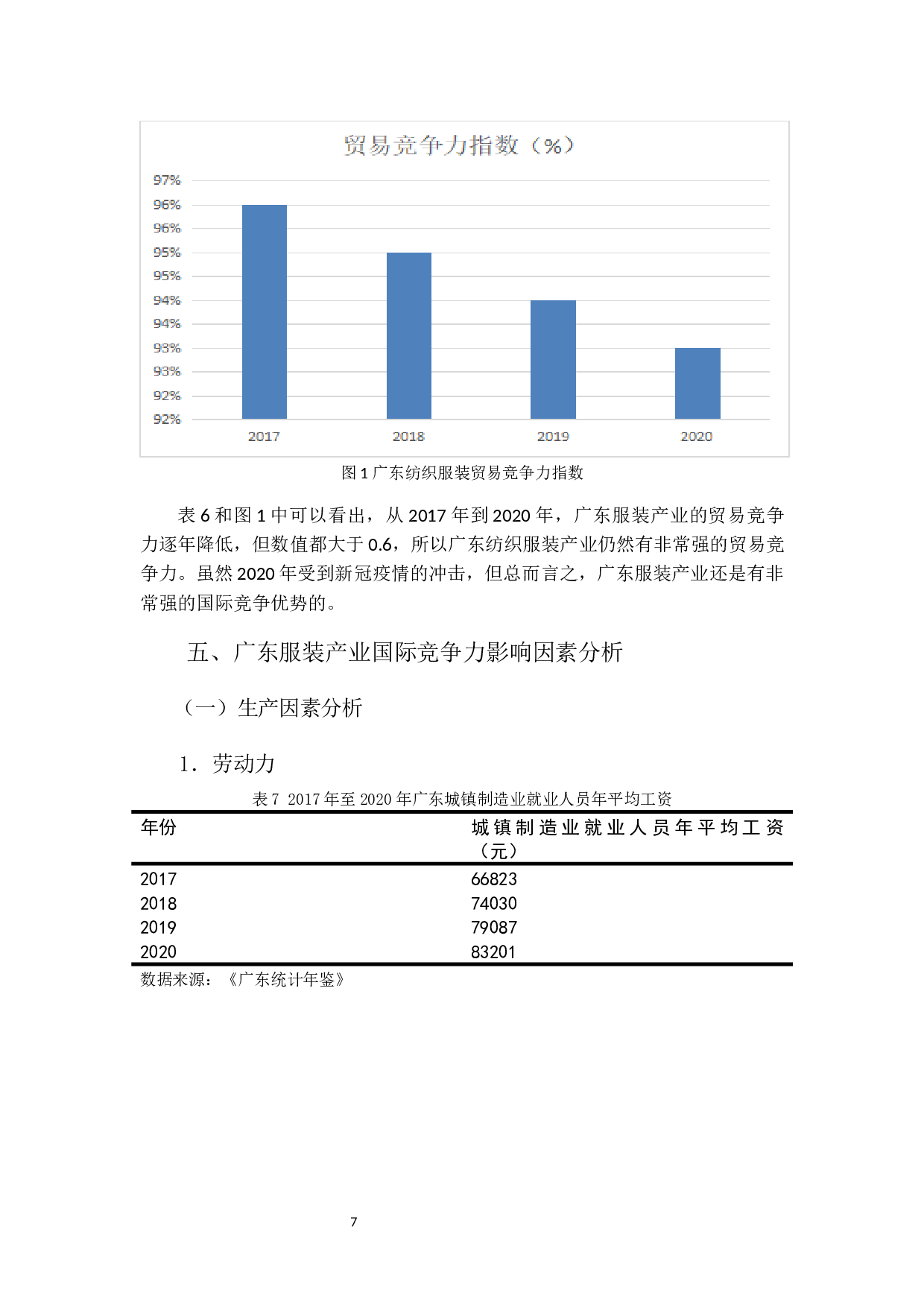 广东省服装出口发展现状及对策研究-12376字.docx 第10页