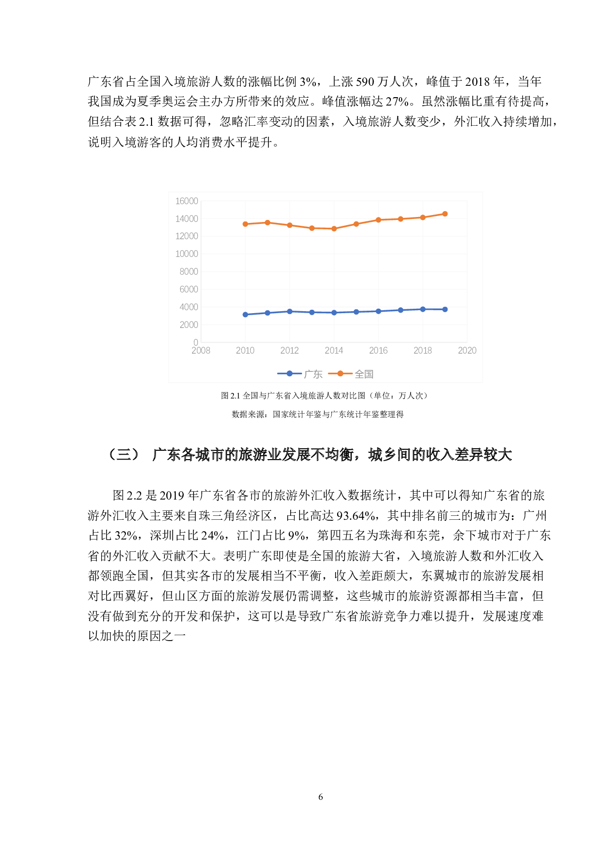 广东省旅游服务贸易竞争力影响因素分析-14651字.docx 第10页
