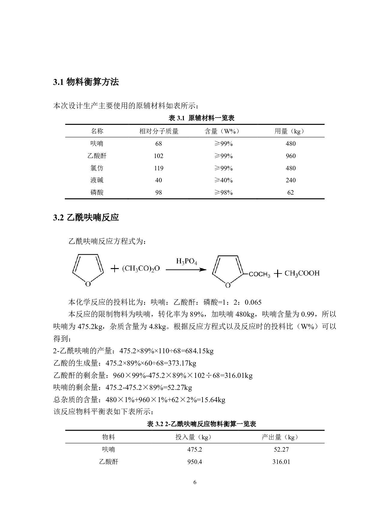 年产200吨2-乙酰呋喃工艺设计-22501字.pdf 第10页