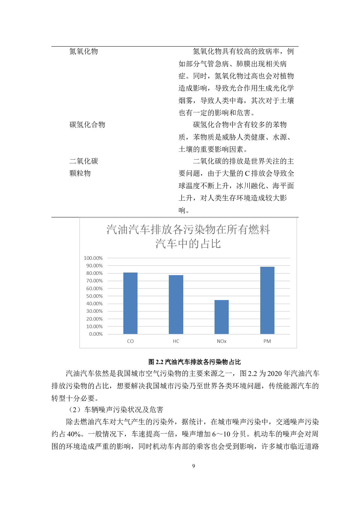珠海市汽车对环境影响的现状及趋势-普及新能源汽车对环境影响的预测-15126字.doc 第10页
