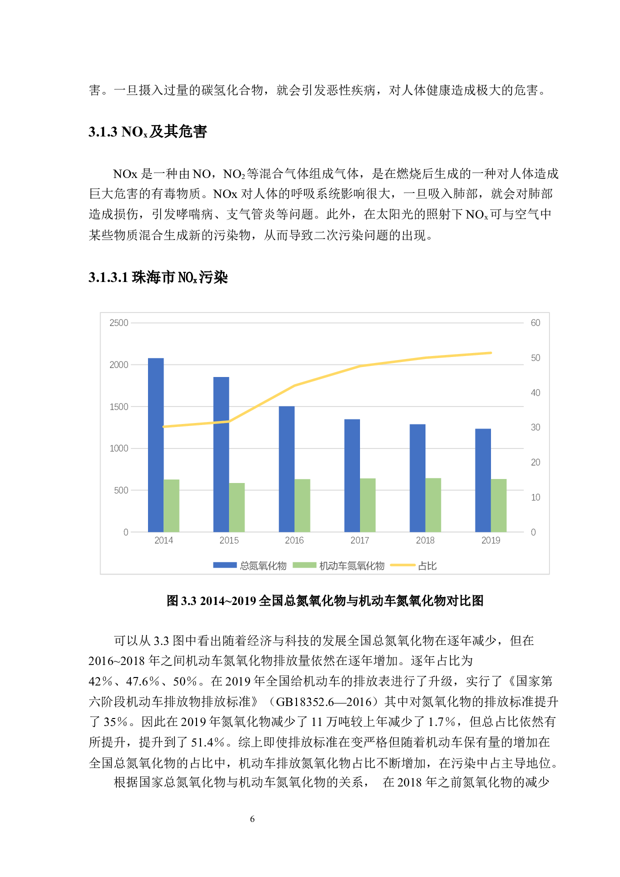 珠海市汽车对环境影响的现状及趋势&mdash;传统能源汽车对环境的污染现状研究-13360字.docx 第10页