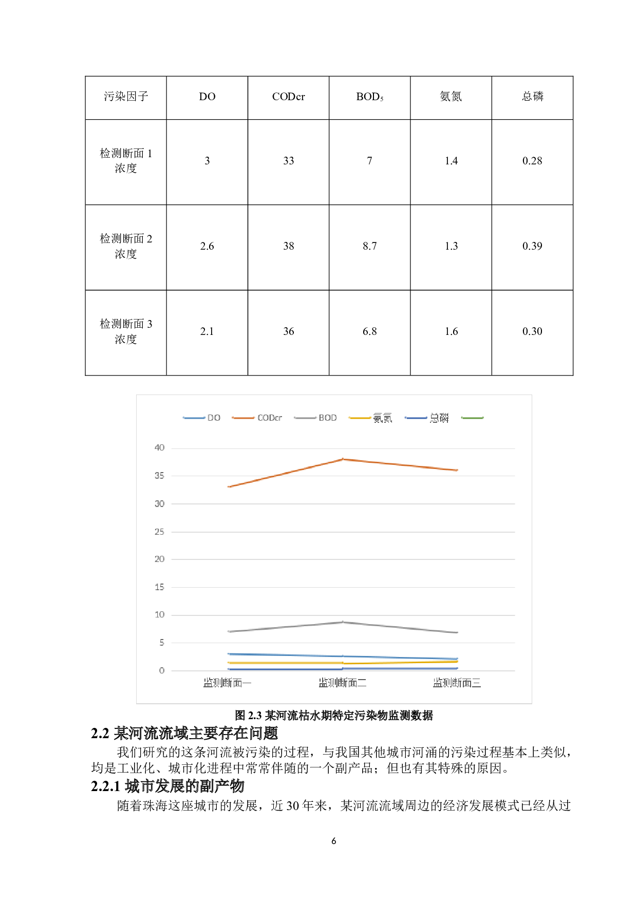 珠海市某河流污染物质的时空分布分析与处理&mdash;河流主要特征污染物分析-13201字.doc 第9页