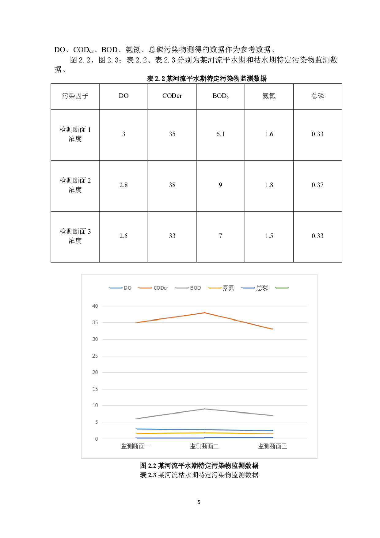 珠海市某河流污染物质的时空分布分析与处理&mdash;河流主要特征污染物分析-13201字.doc 第8页