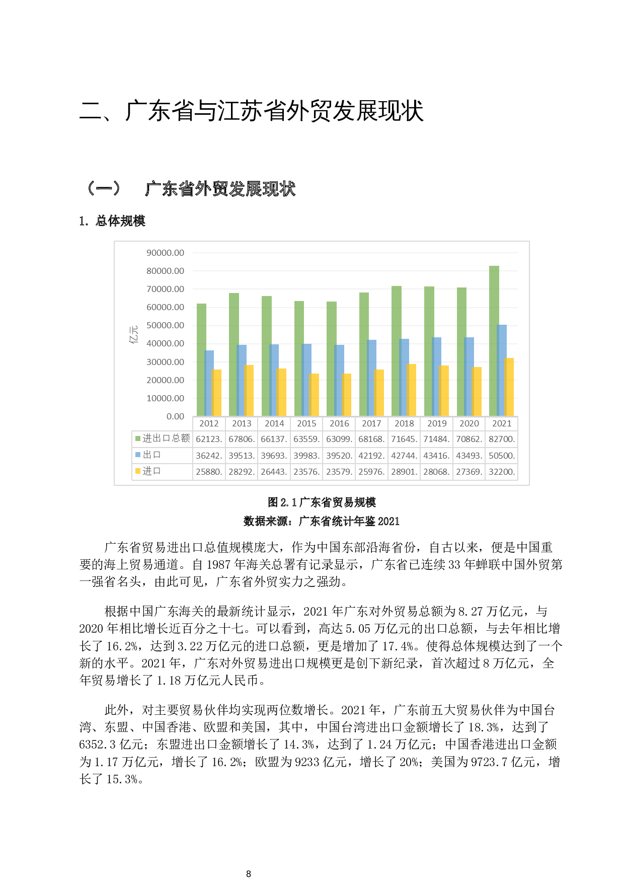 广东省与江苏省外贸竞争力比较研究-18641字.docx 第7页