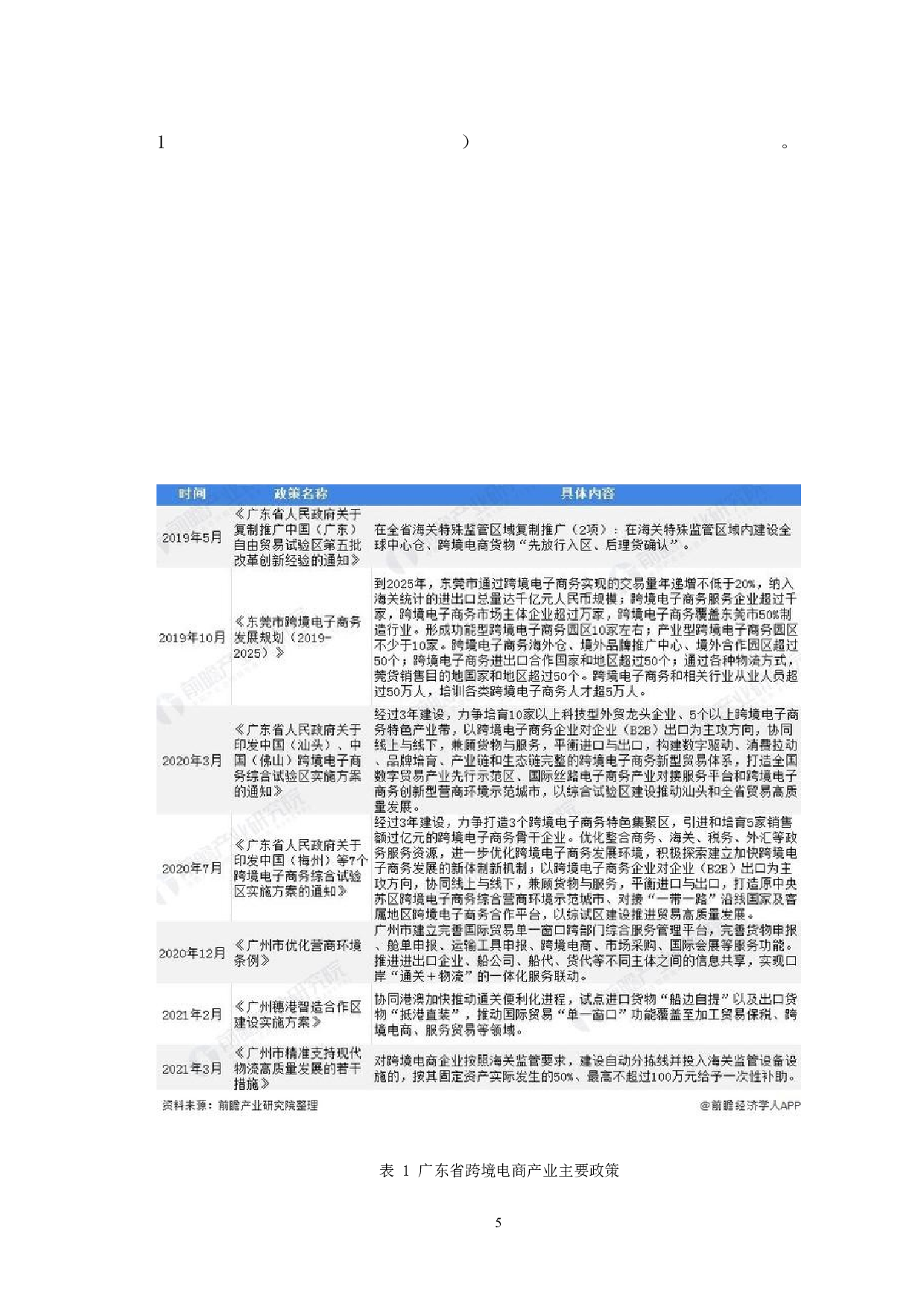 广东省化妆品行业跨境电商存在的问题及对策研究-12341字.docx 第7页