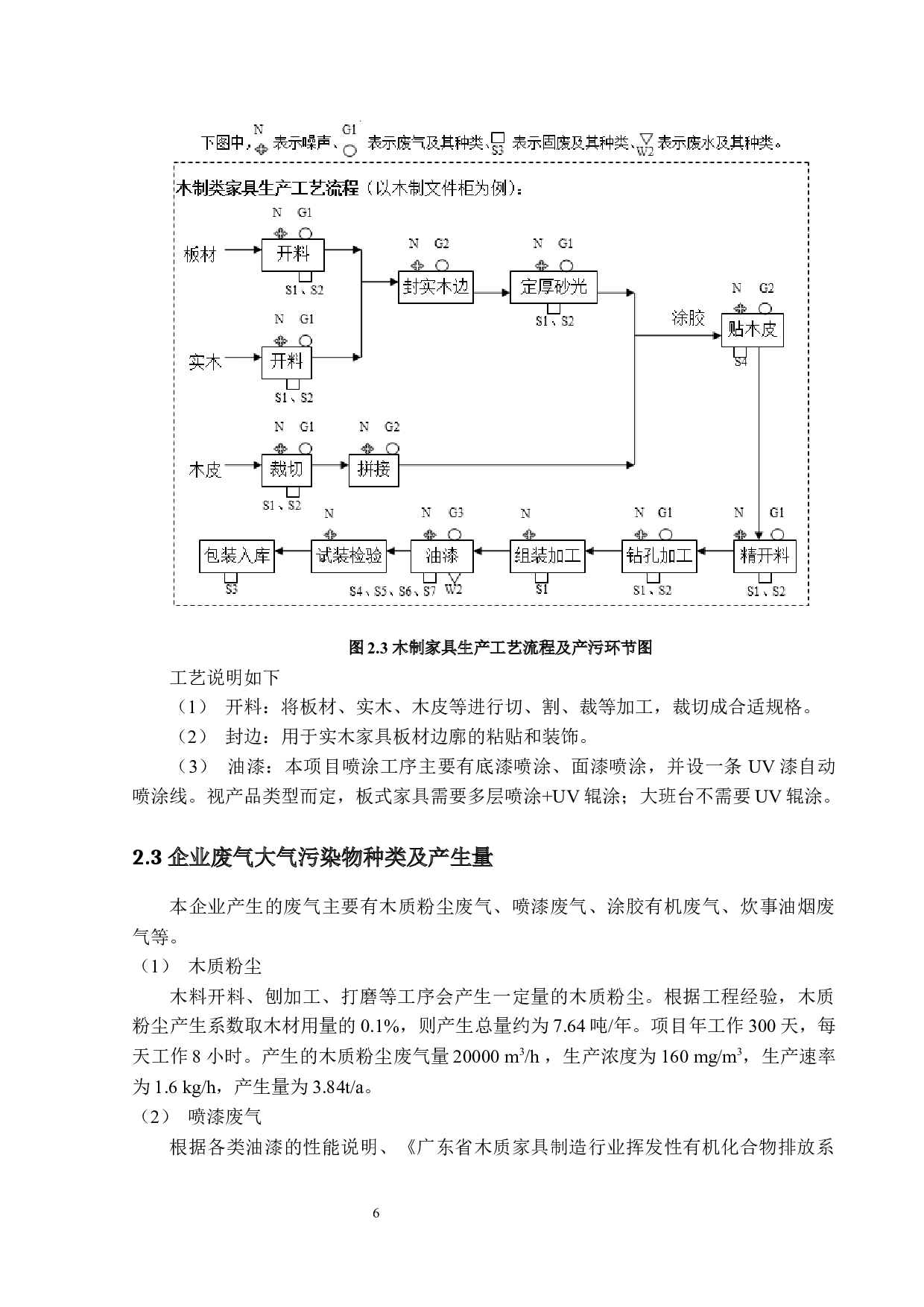 珠海励致家具有限公司环保设计-废气收集处置系统设计-23544字.docx 第10页