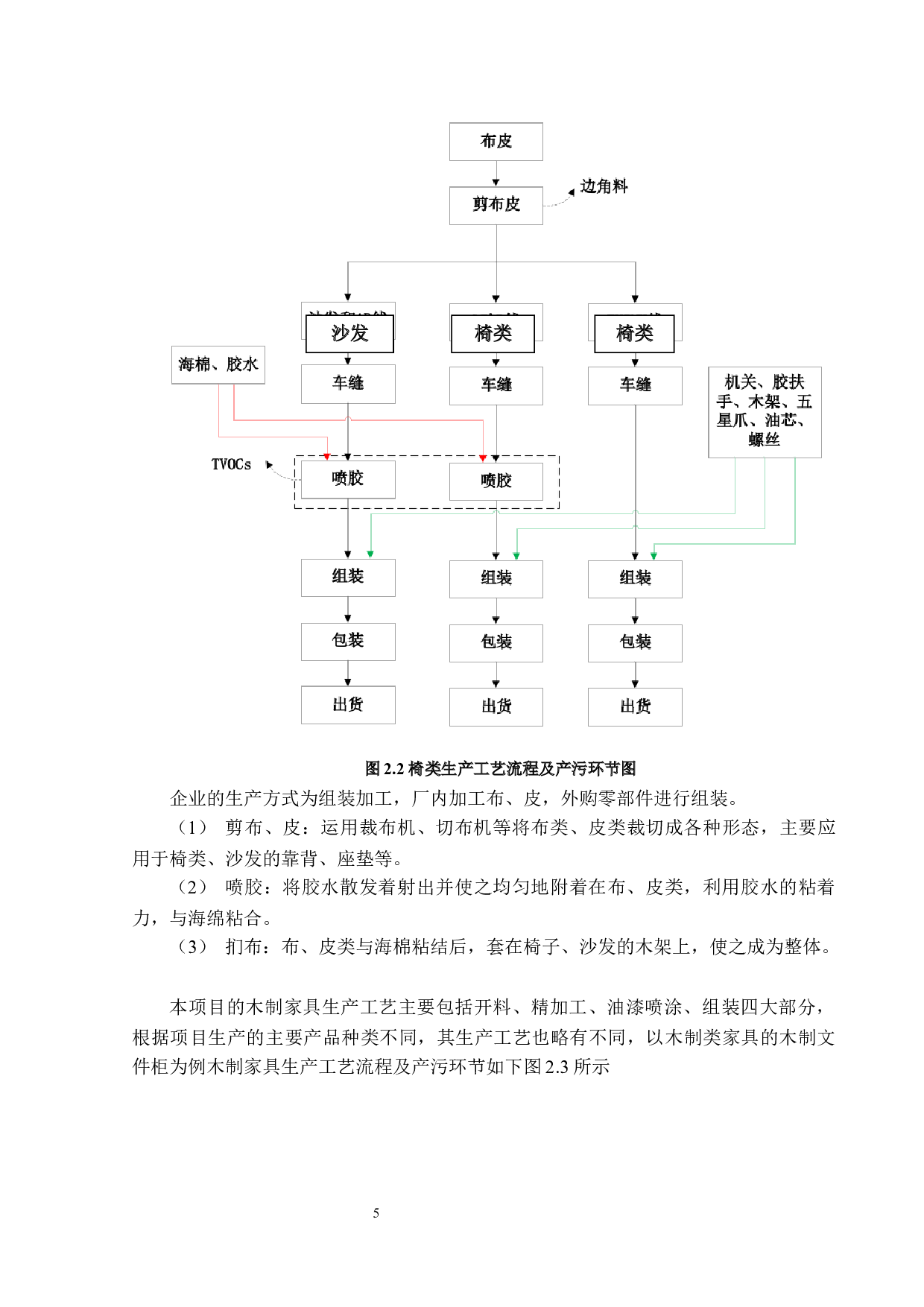 珠海励致家具有限公司环保设计-废气收集处置系统设计-23544字.docx 第9页