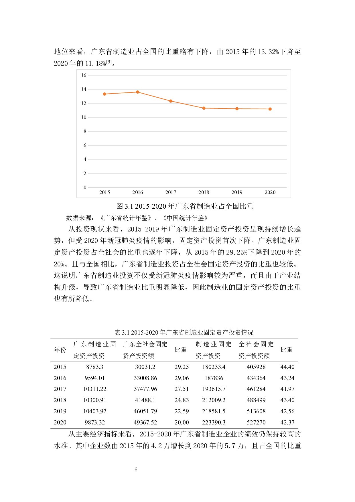 广东省制造业国际竞争力研究-13728字.docx 第9页