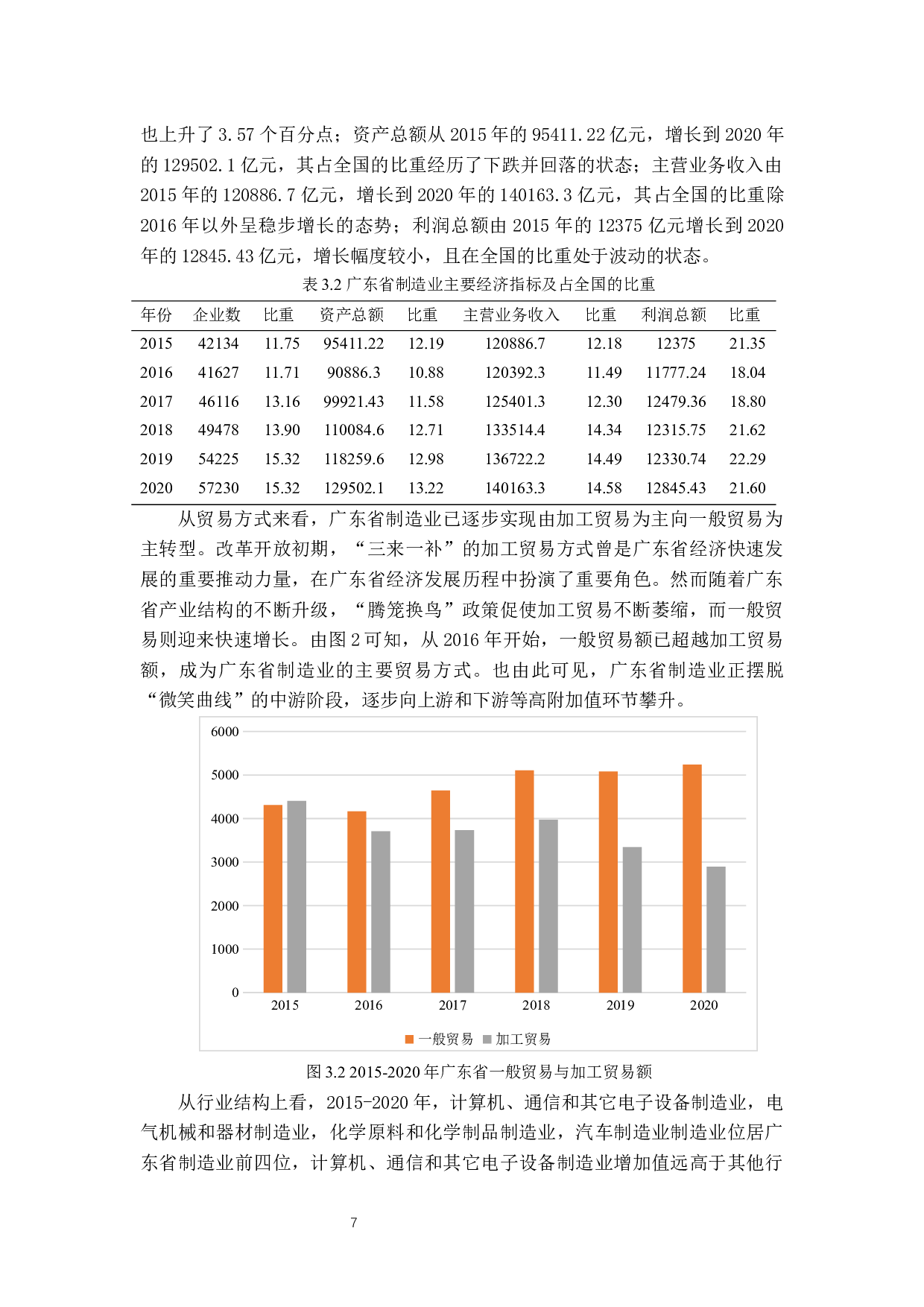 广东省制造业国际竞争力研究-13728字.docx 第10页