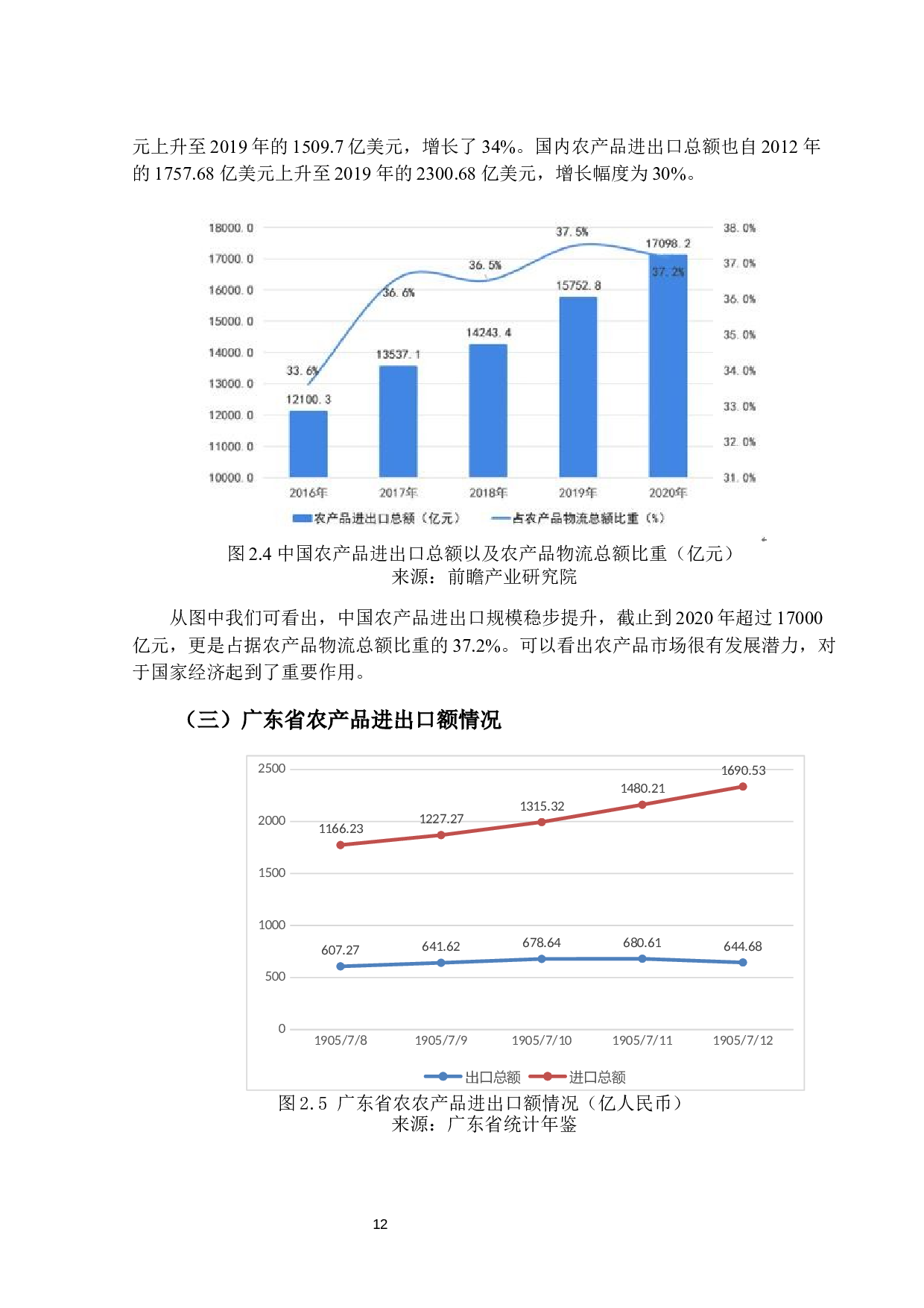 广东省农产品跨境电商发展现状及问题研究-12148字.docx 第10页