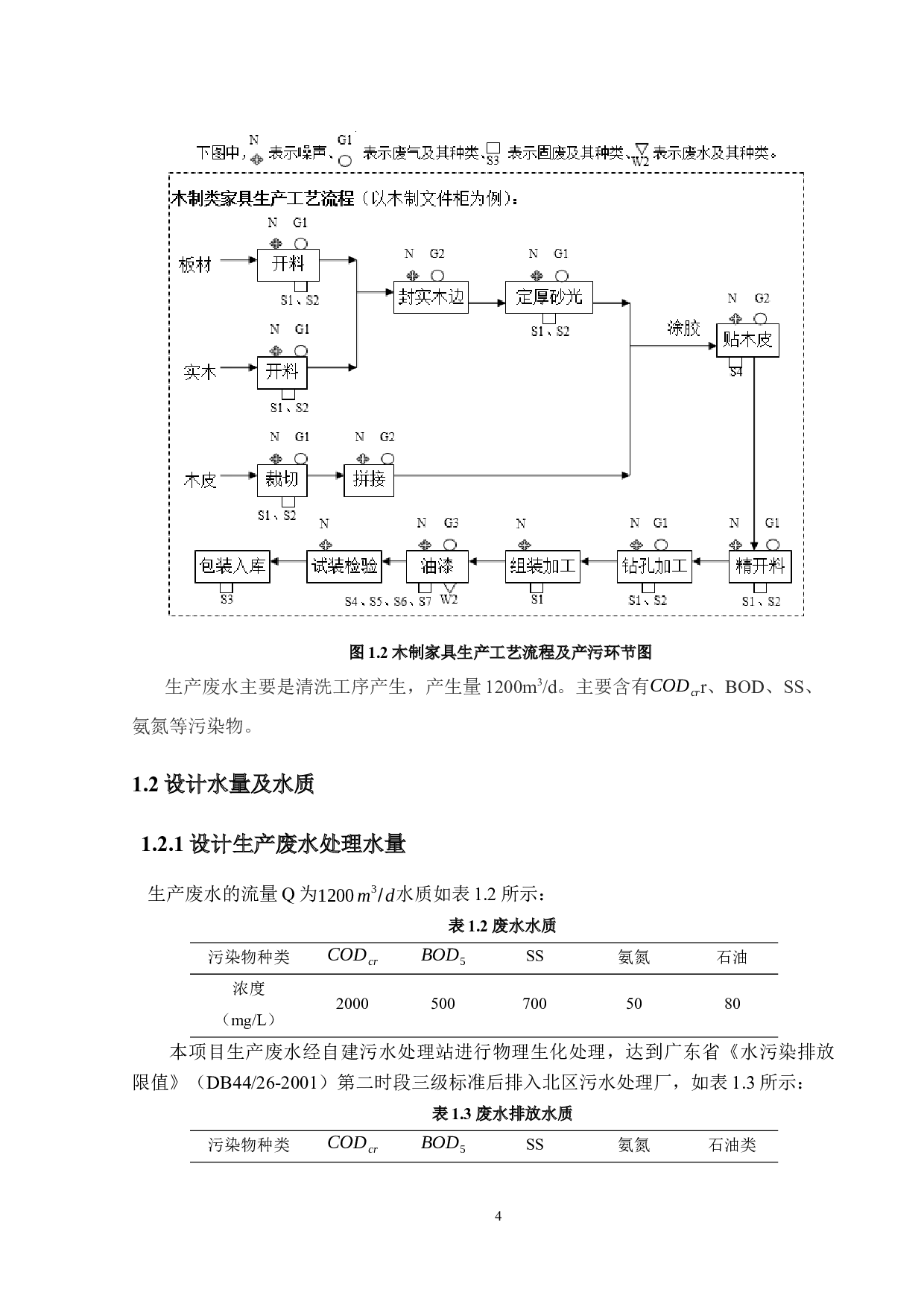 珠海励致家具有限公司环保工程设计---生产废水治理系统设计-12298字.docx 第8页