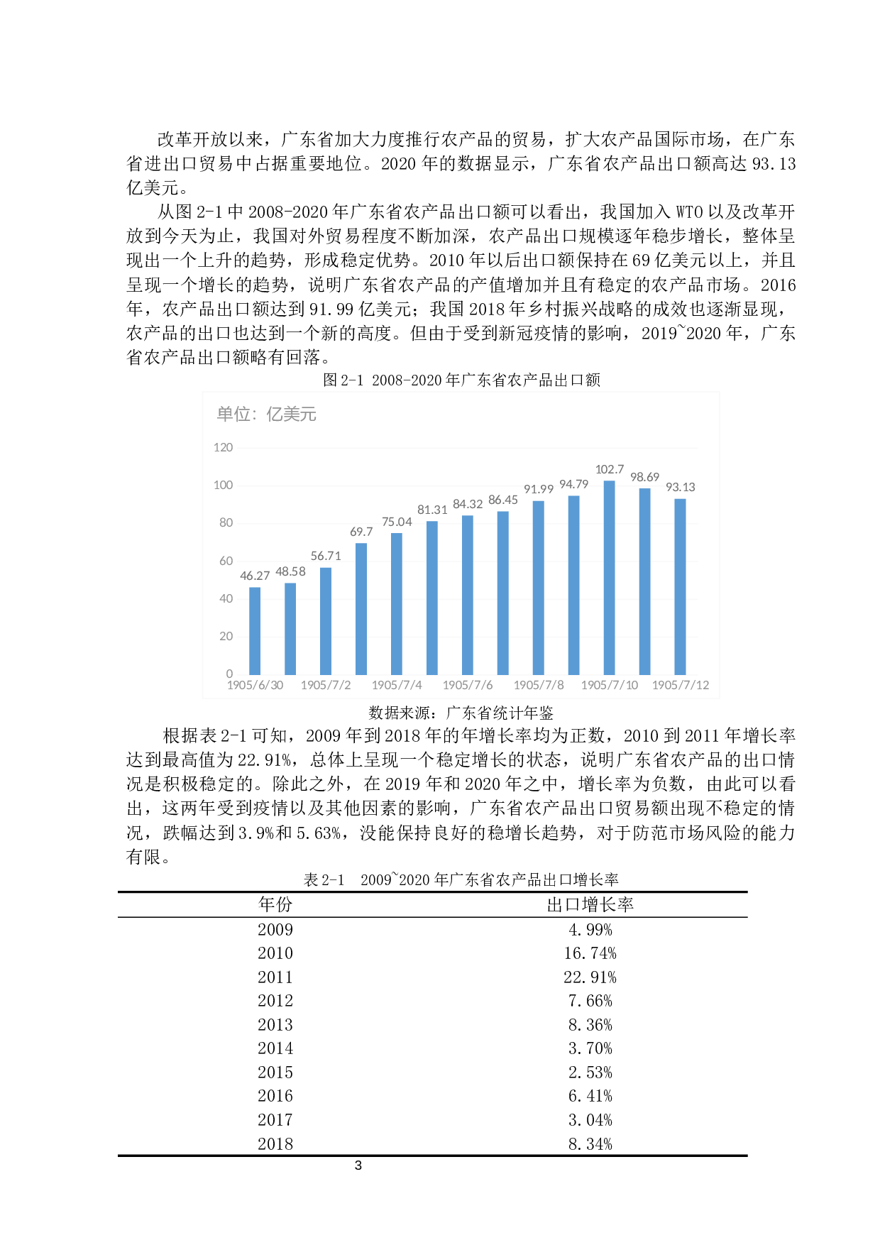 广东省农产品出口贸易影响因素-15770字.docx 第8页