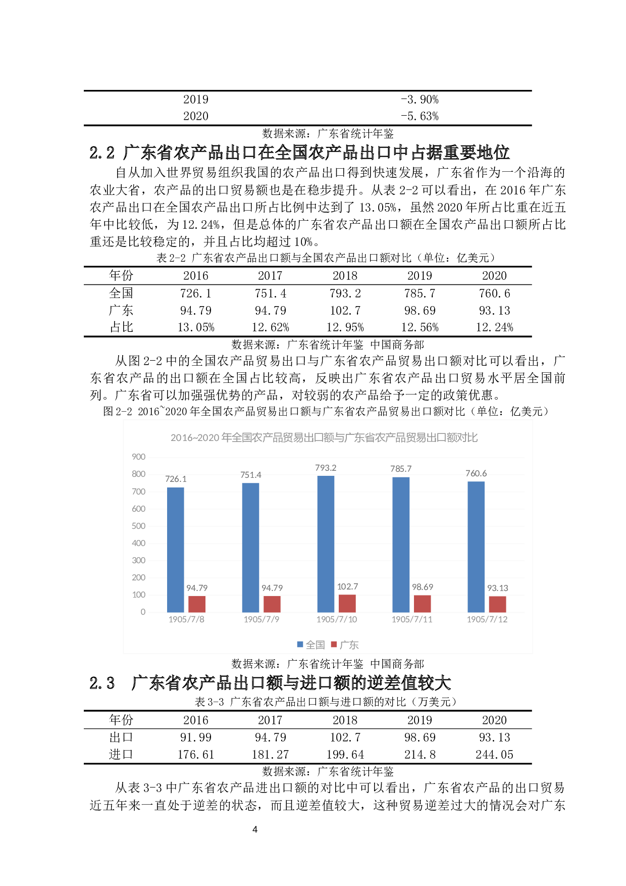 广东省农产品出口贸易影响因素-15770字.docx 第9页