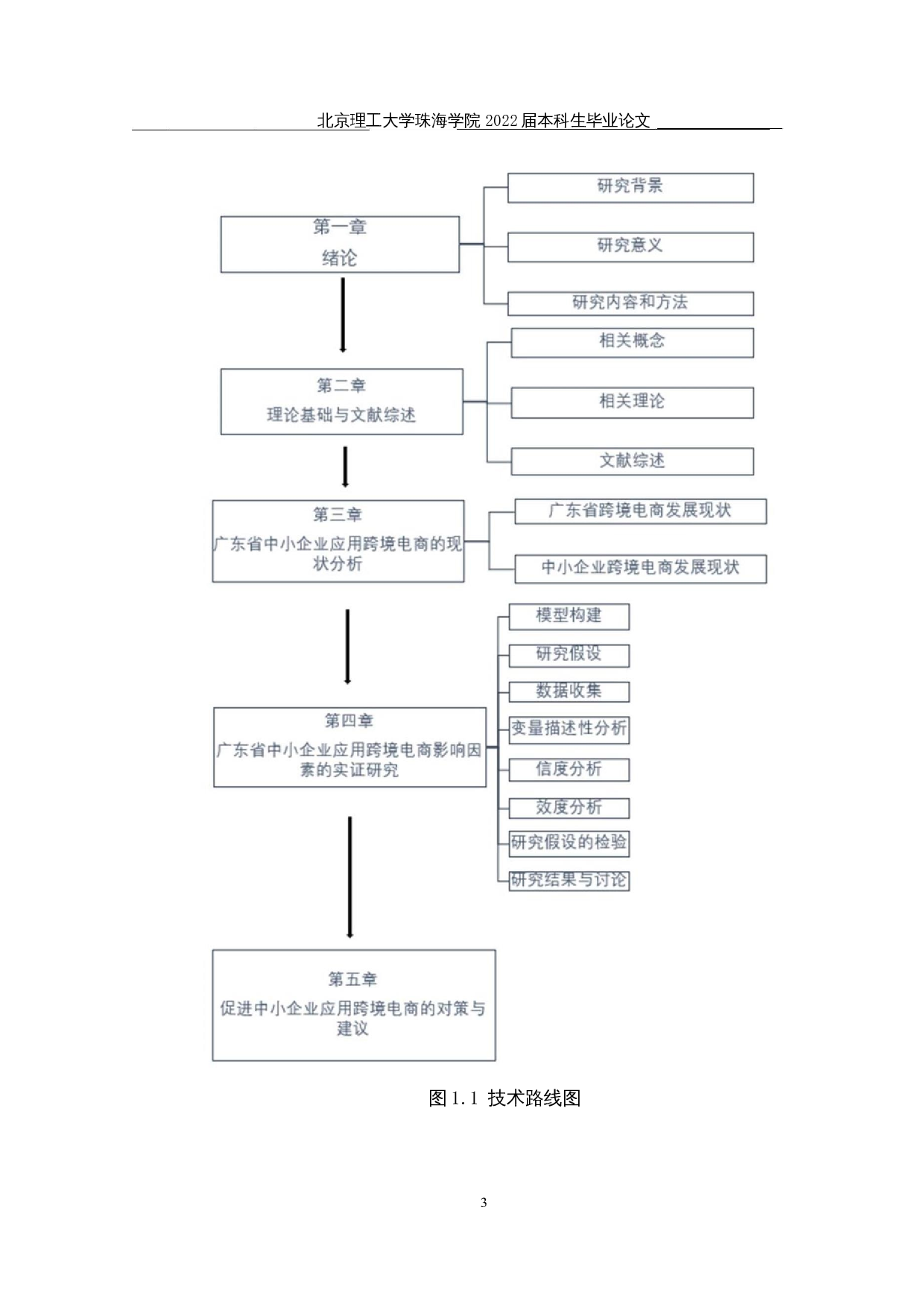 广东省中小企业应用跨境电商的影响因素研究-17754字.docx 第6页