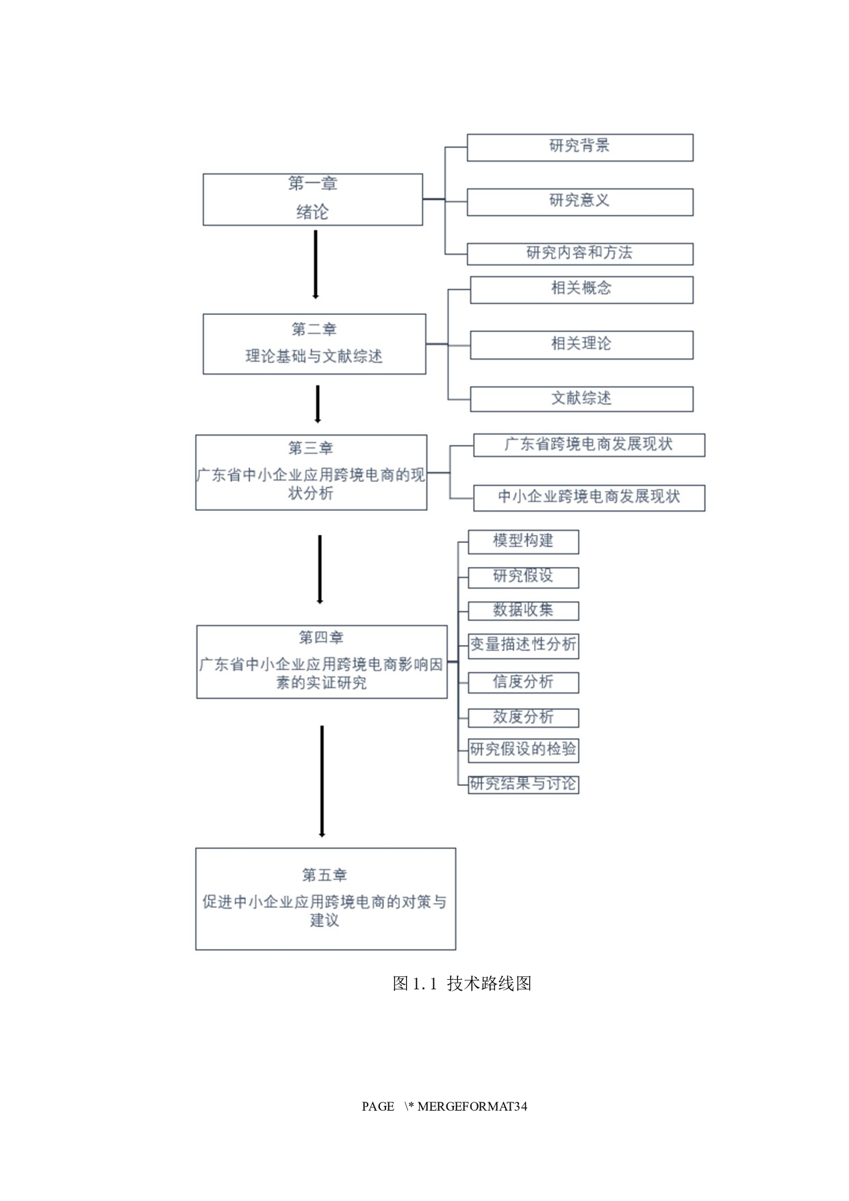 广东省中小企业应用跨境电商的影响因素研究-16899字.docx 第6页