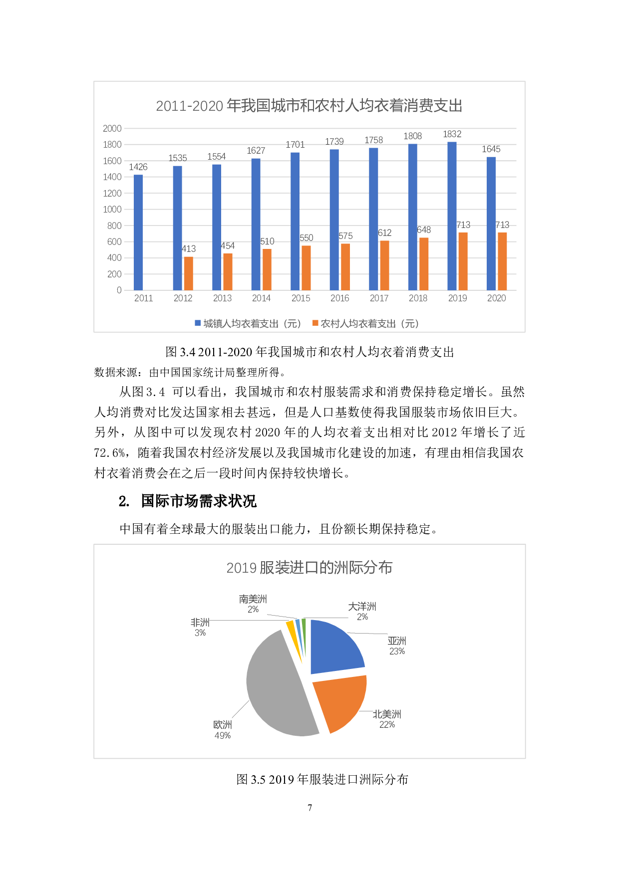 希音（SHEIN）国际市场竞争策略研究-15285字.docx 第10页