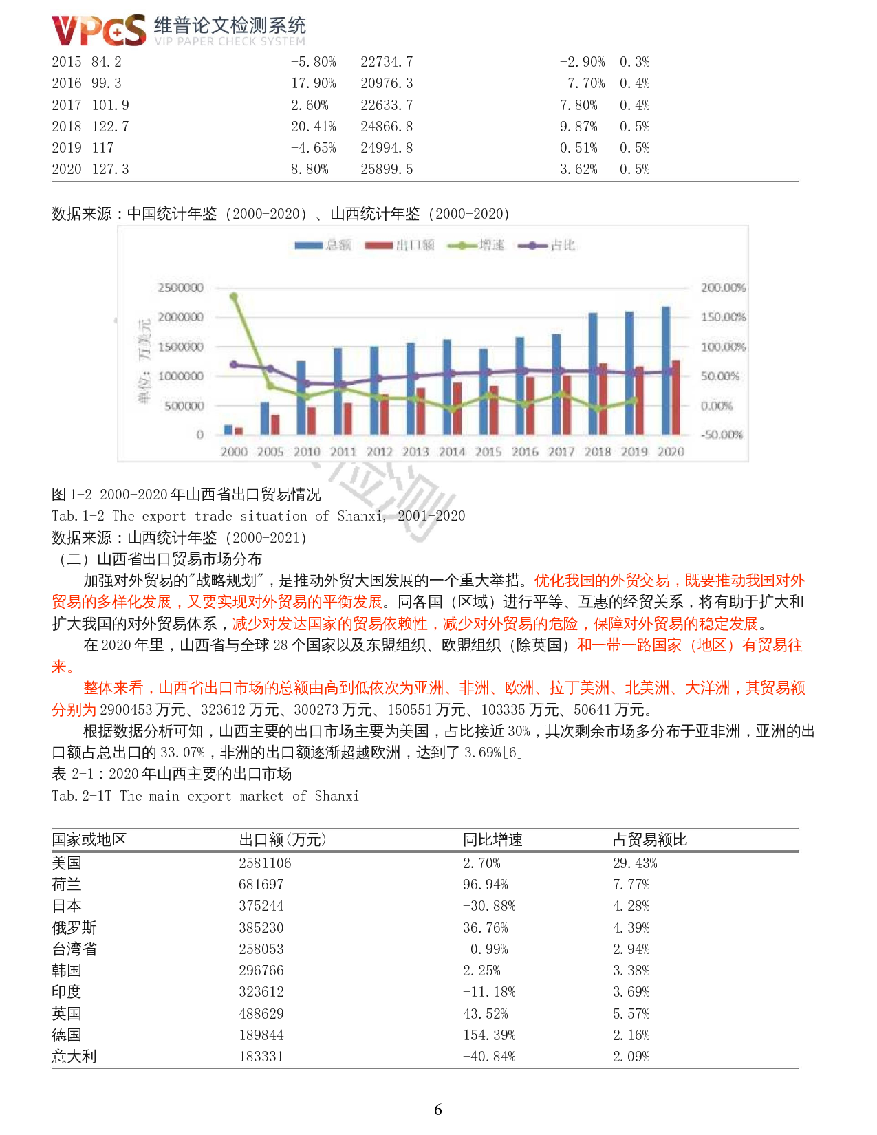 山西省手机出口与发展对策-12051字.docx 第4页